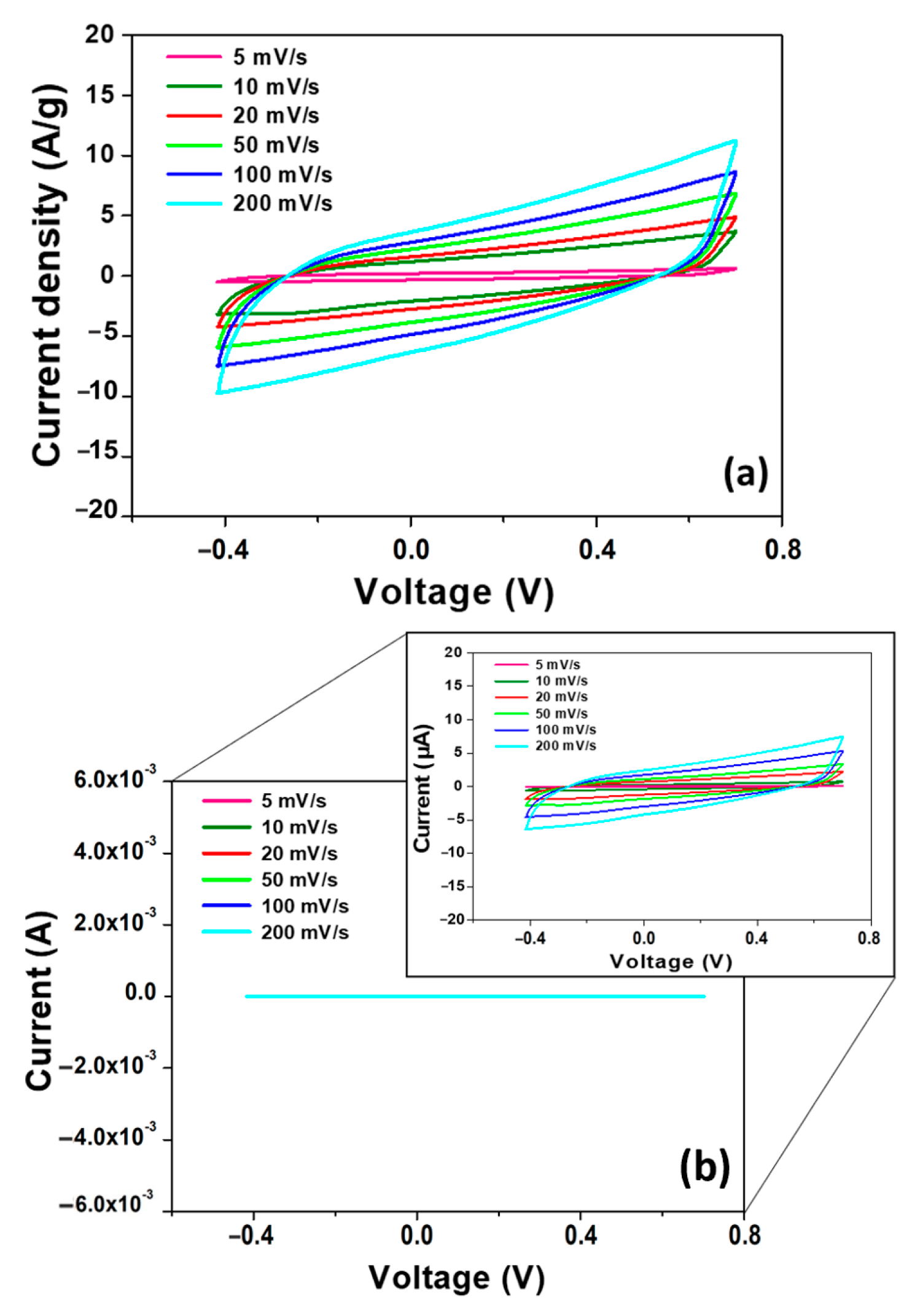 Materials 16 07182 g005