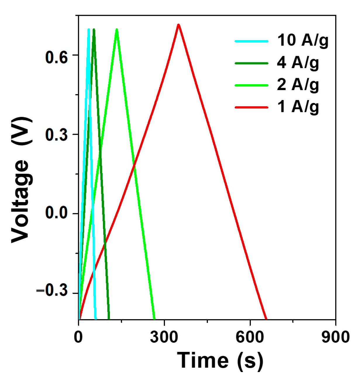 Materials 16 07182 g006