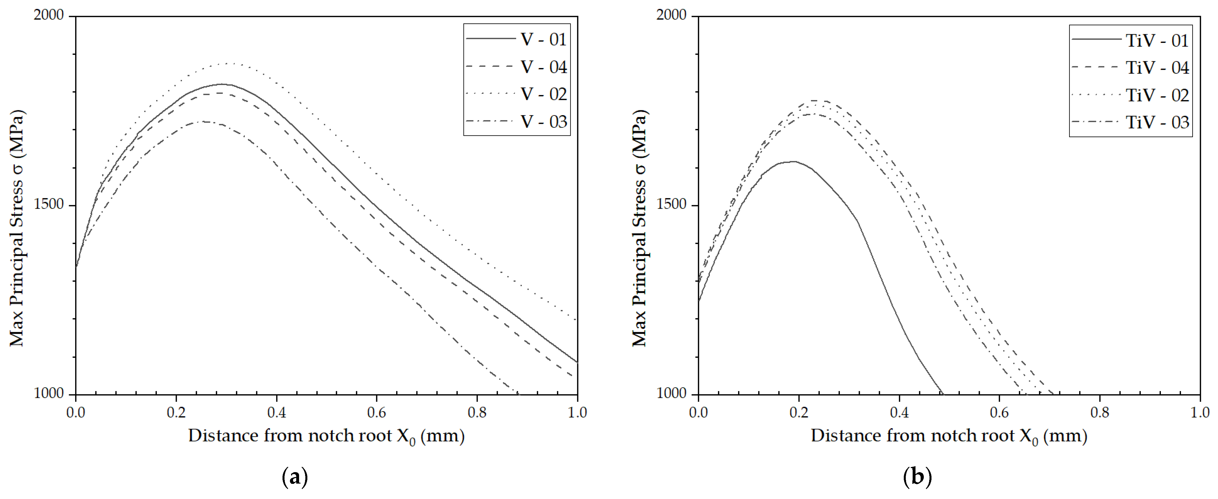 Materials 16 07192 g010a