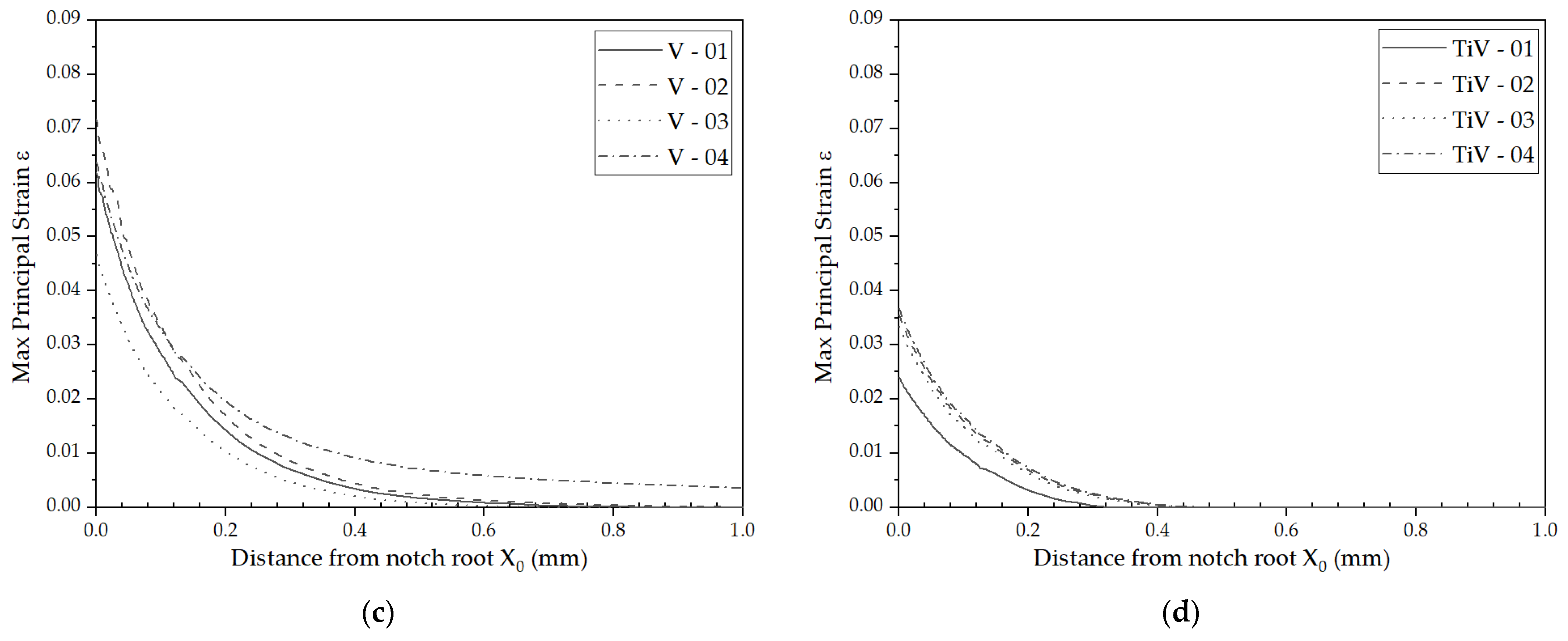 Materials 16 07192 g010b