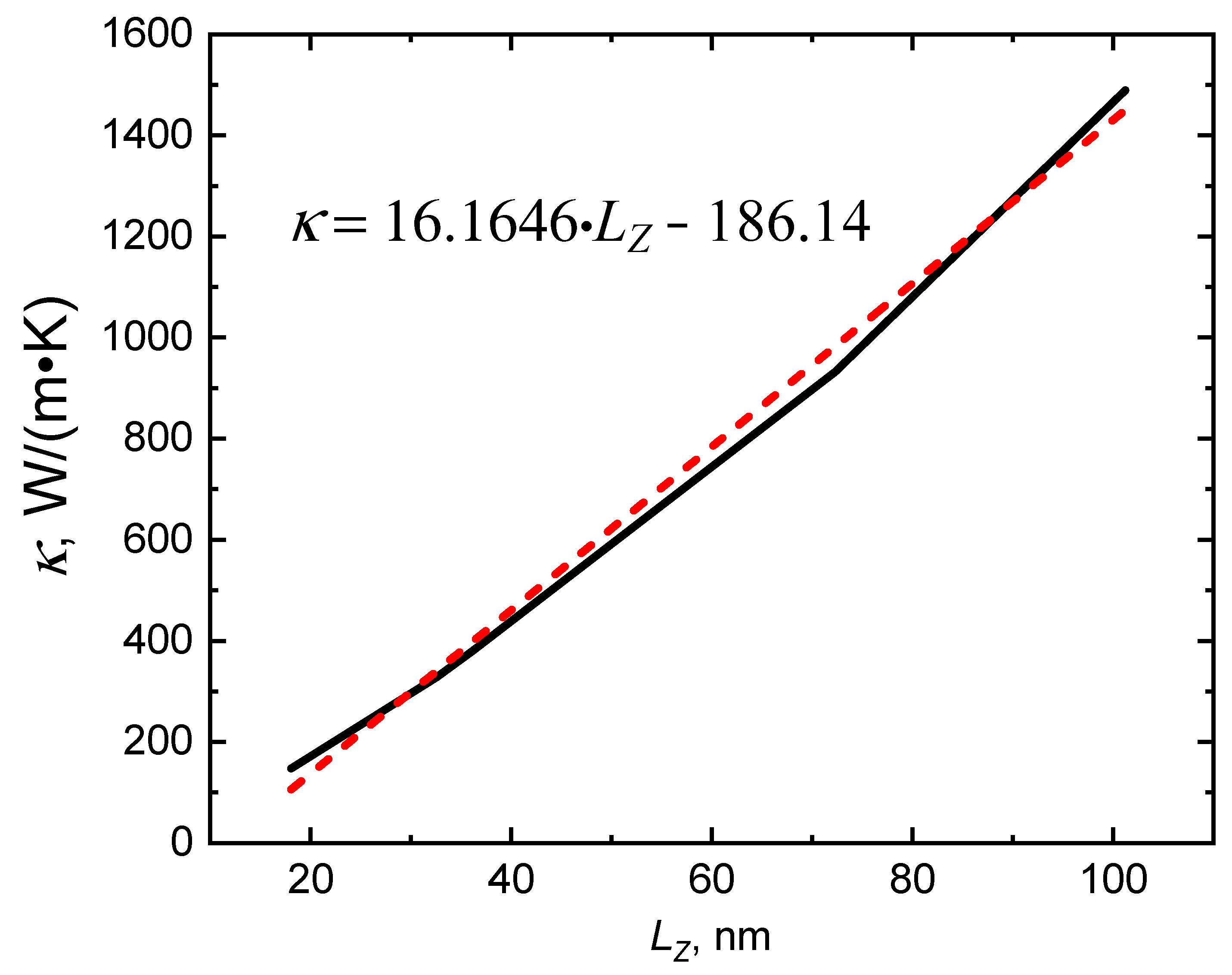 Materials 16 07199 g003