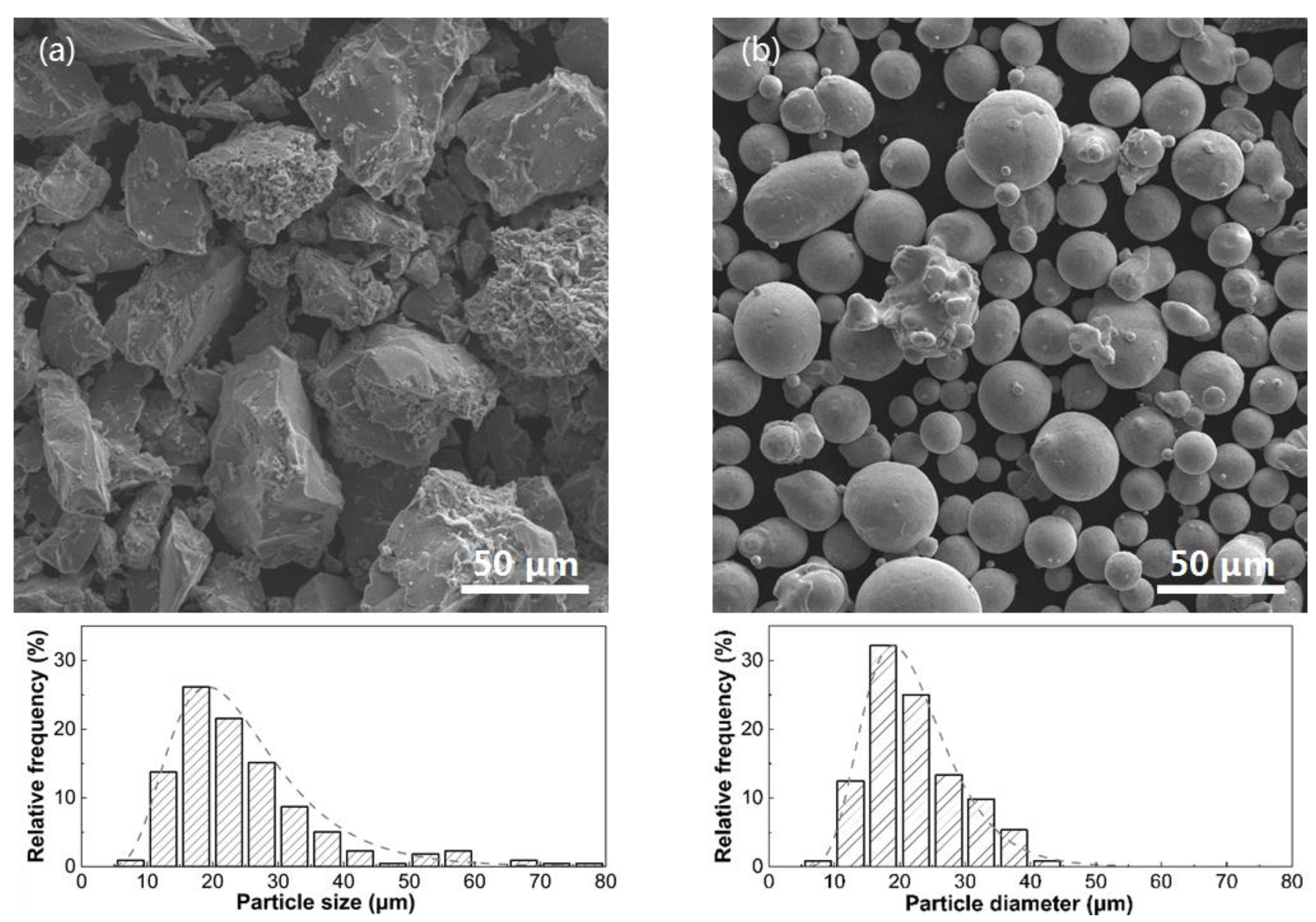 Materials 16 07205 g001