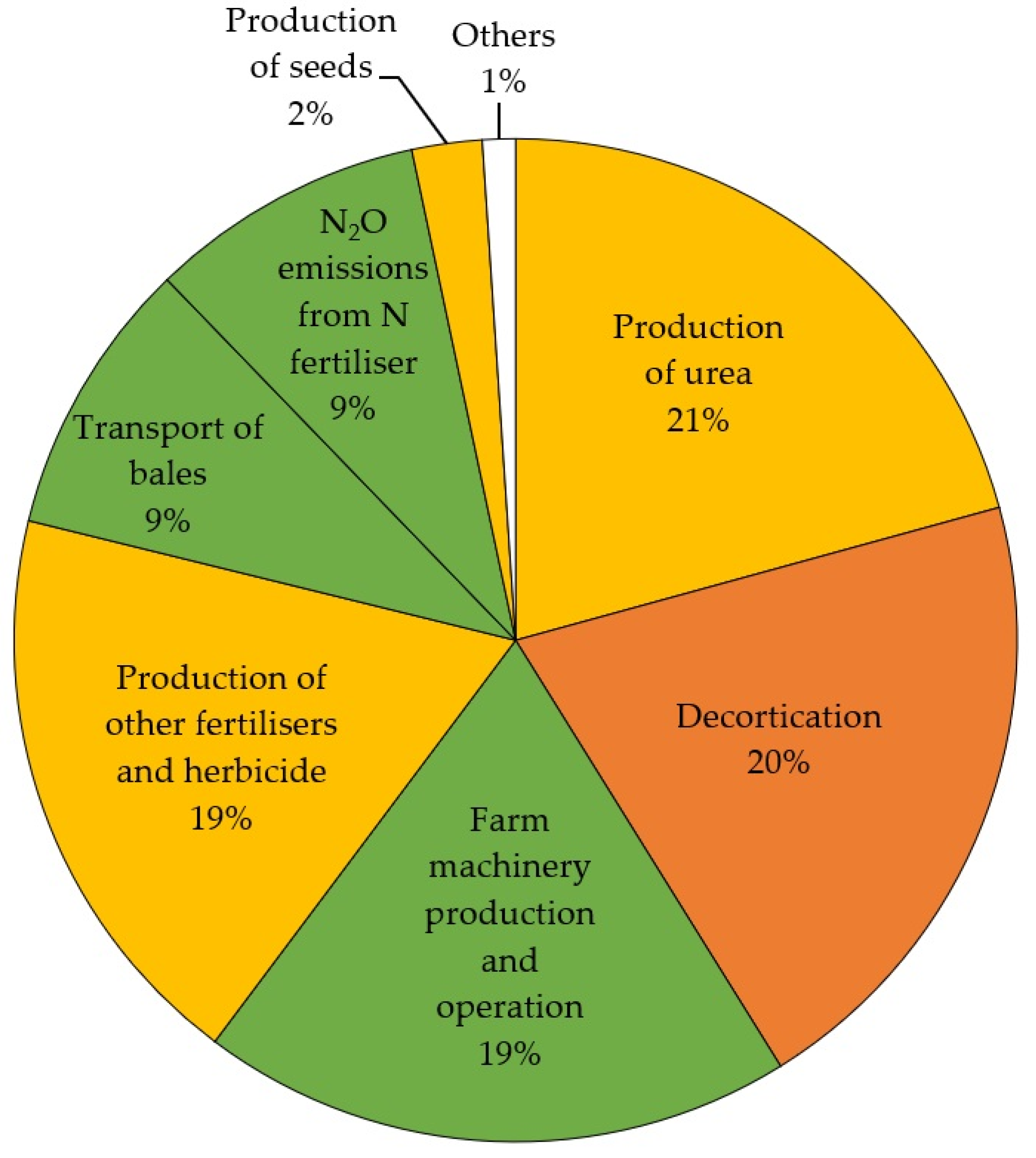 Materials 16 07208 g003