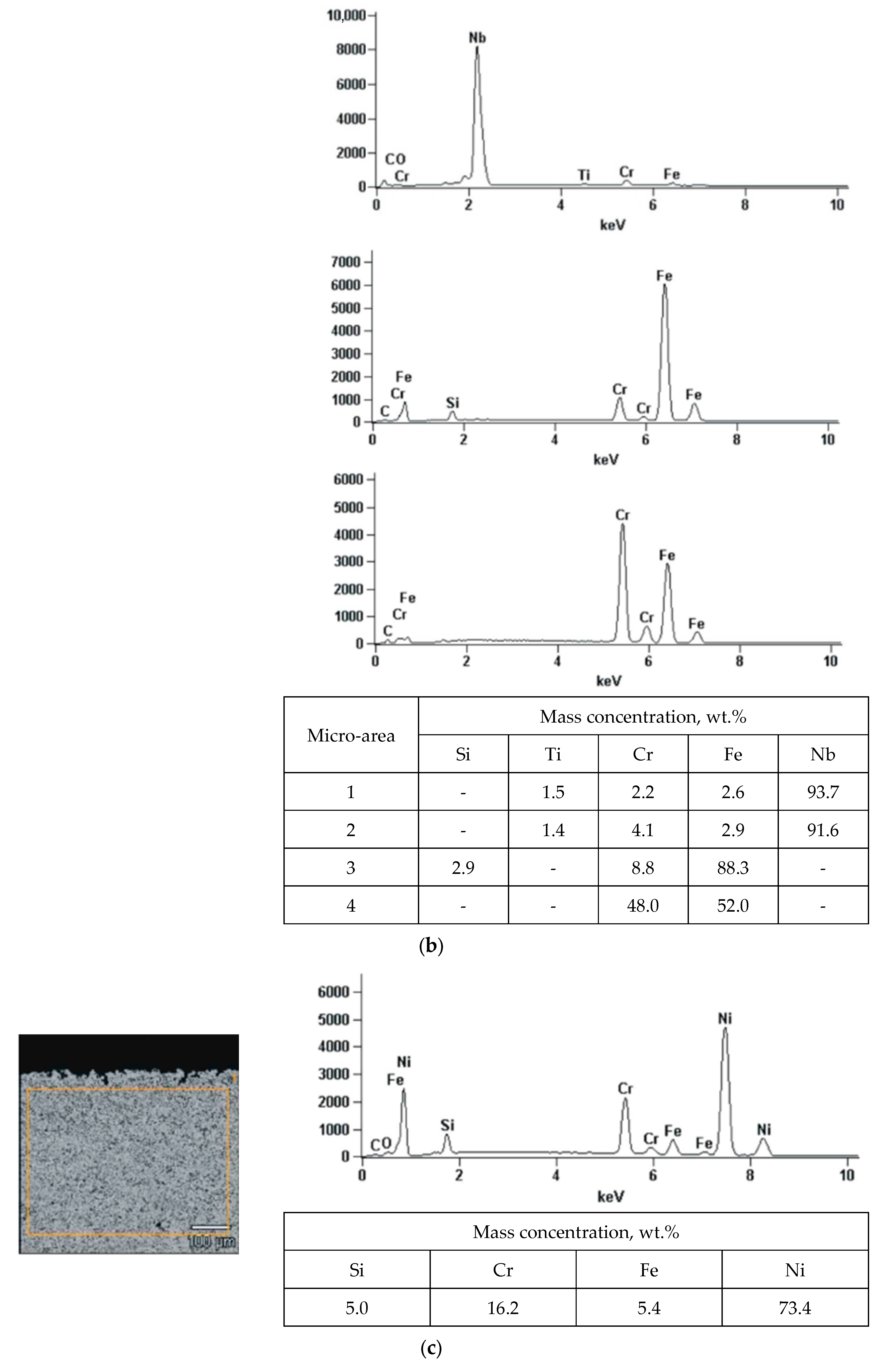 Materials 16 07215 g009b Materials 16 07215 g009b