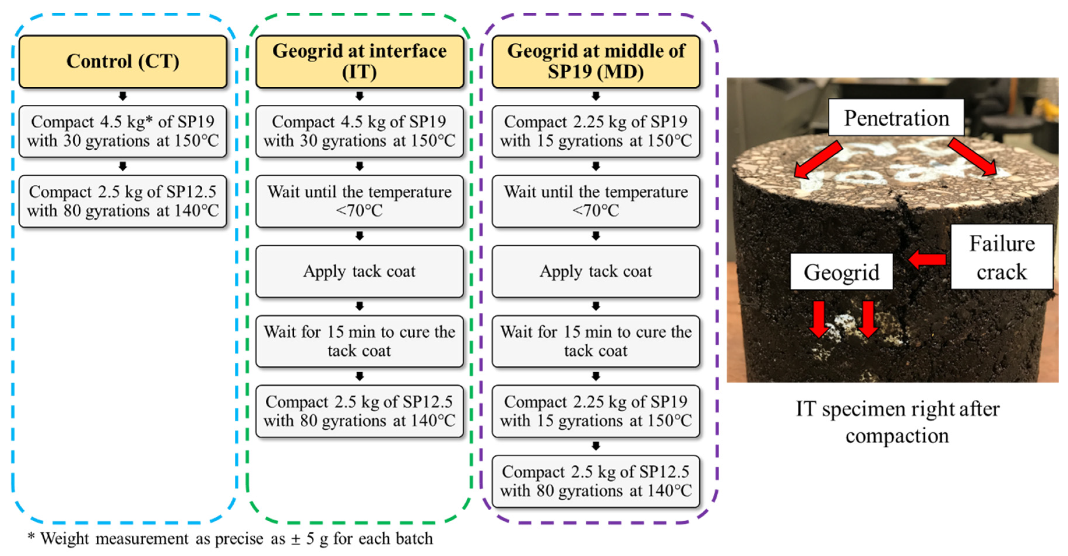 Materials 16 07221 g003