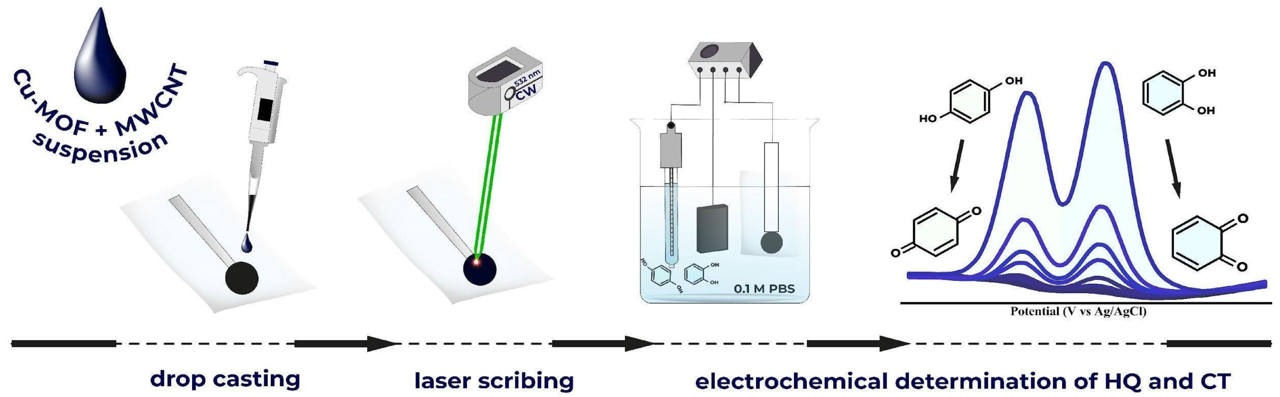 Materials 16 07225 sch001