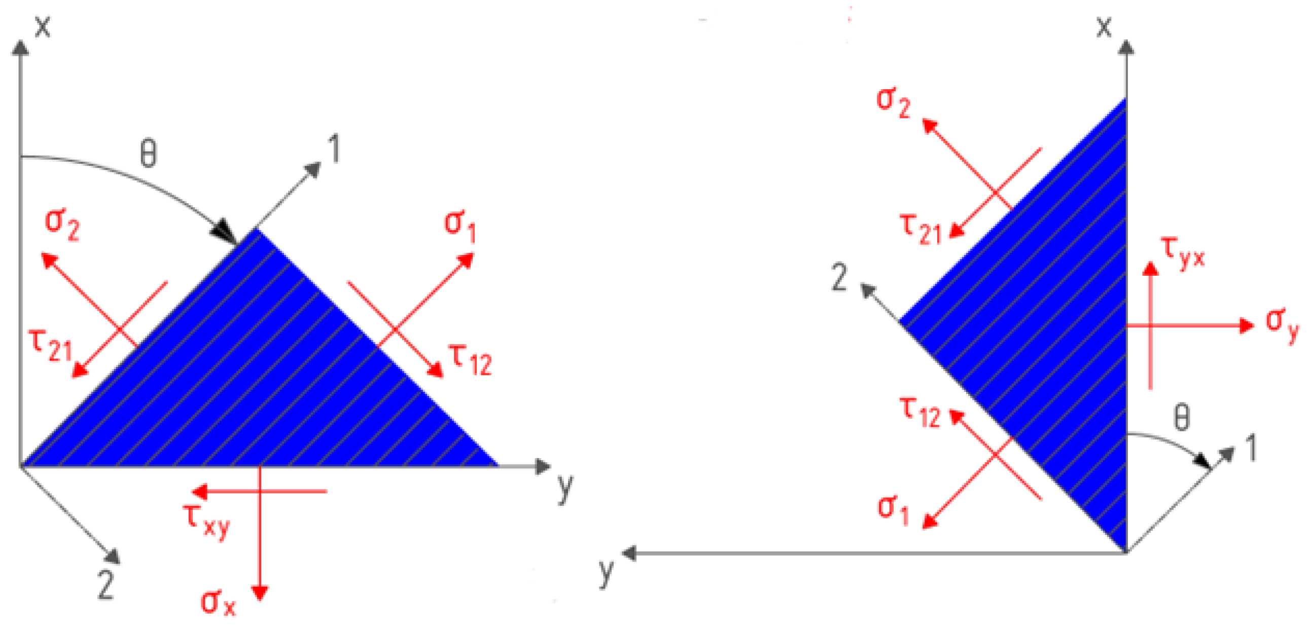 Materials | Free Full-Text | Theoretical and Experimental