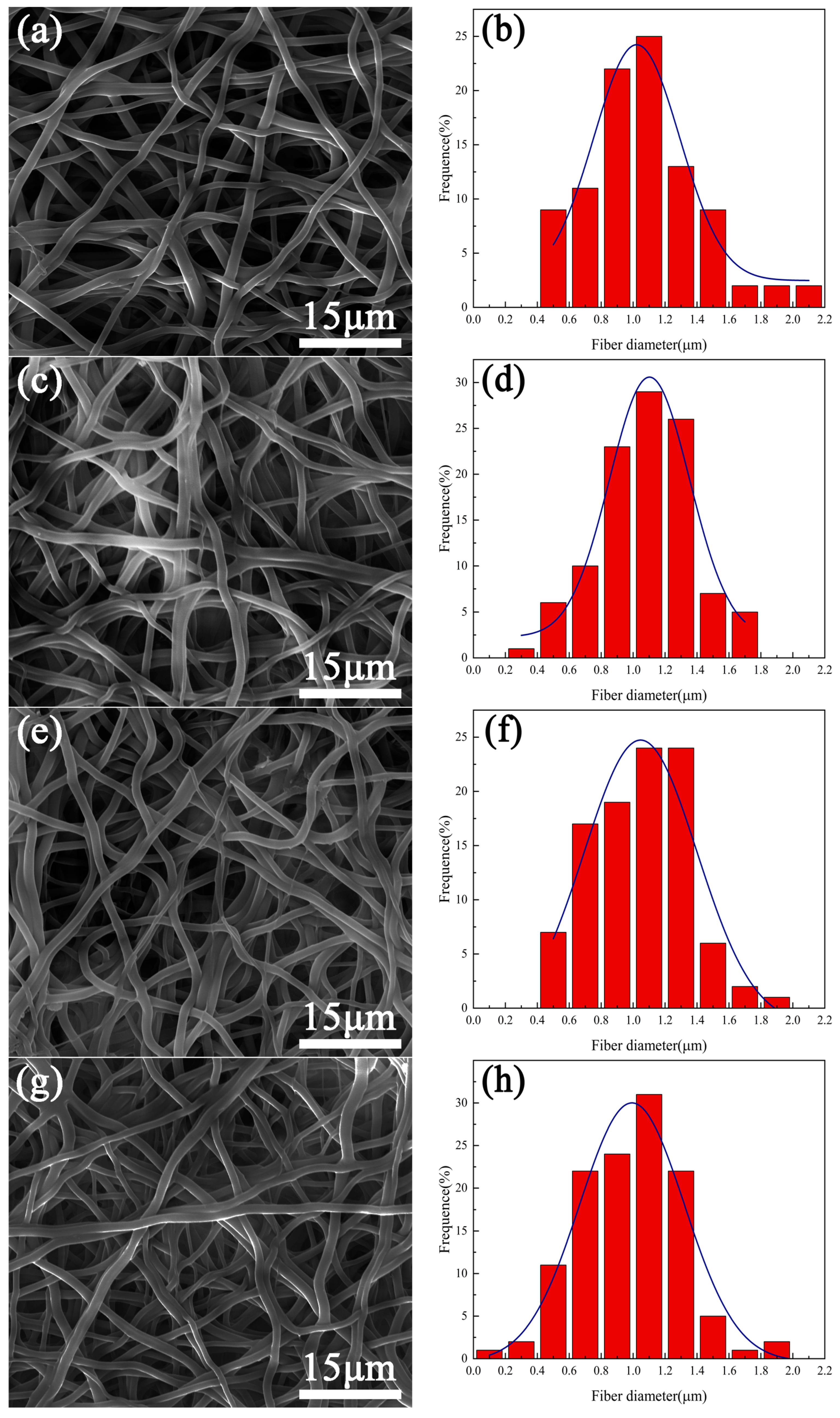 Materials 16 07231 g001a