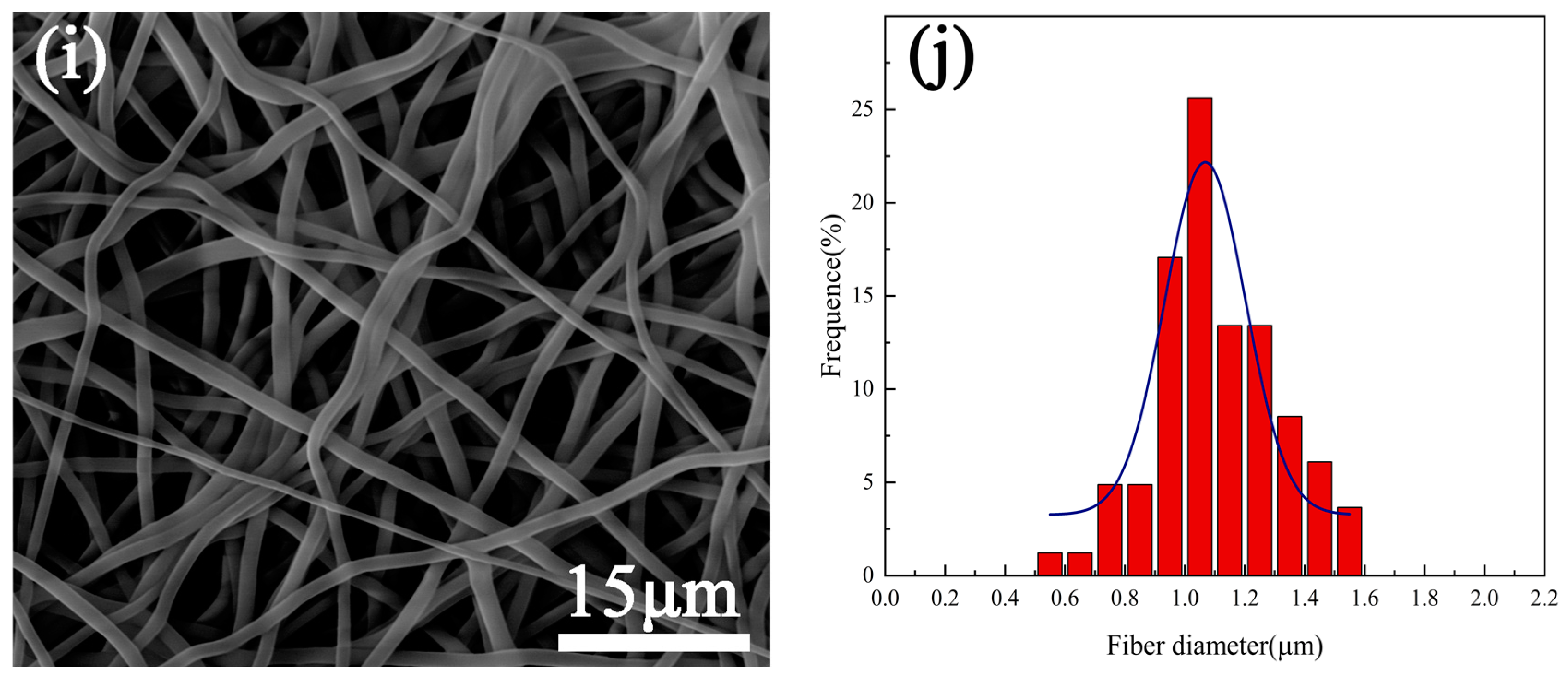 Materials 16 07231 g001b