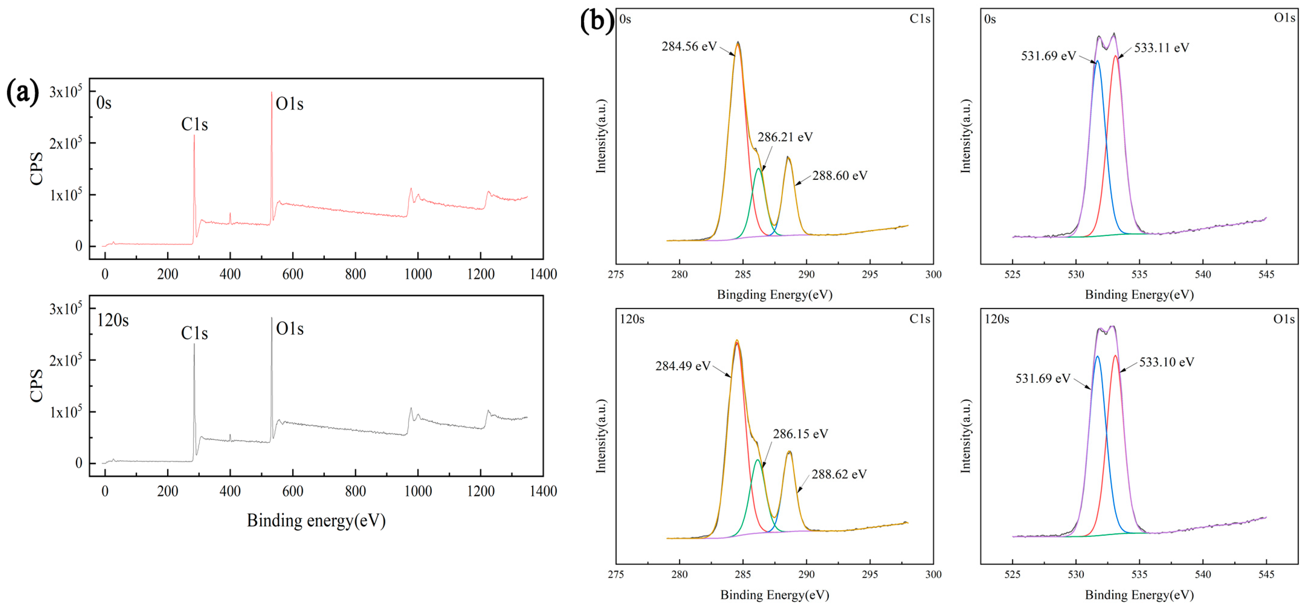 Materials 16 07231 g003