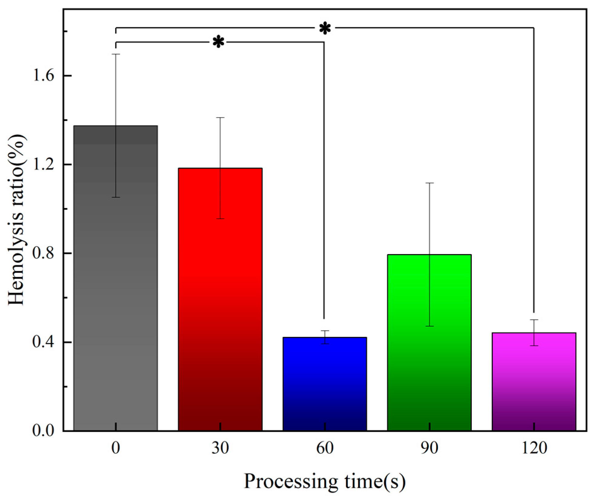 Materials 16 07231 g006