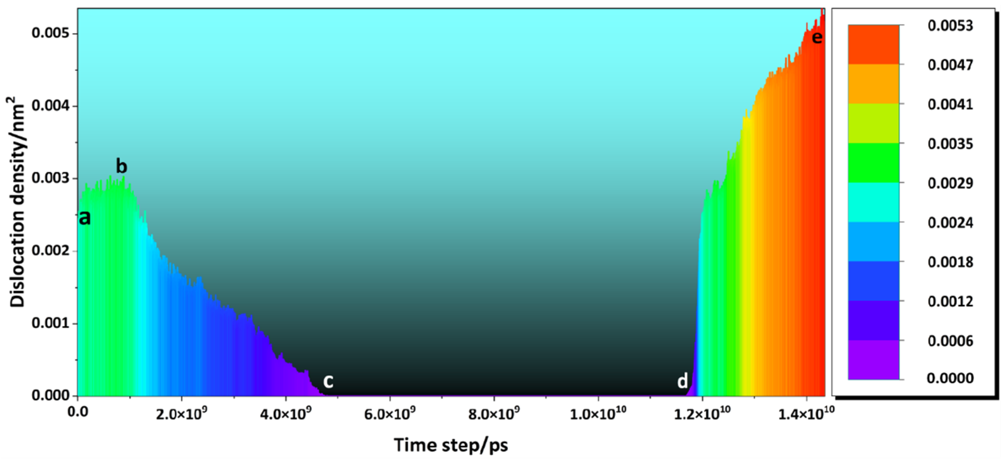 Materials 16 07234 g009
