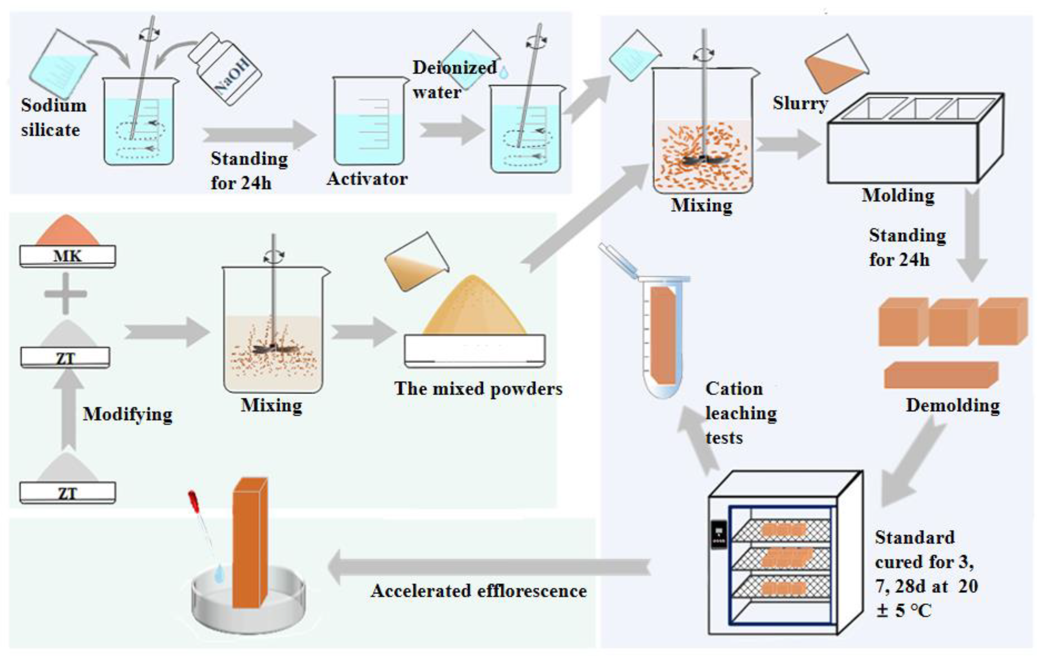 Materials 16 07243 g002