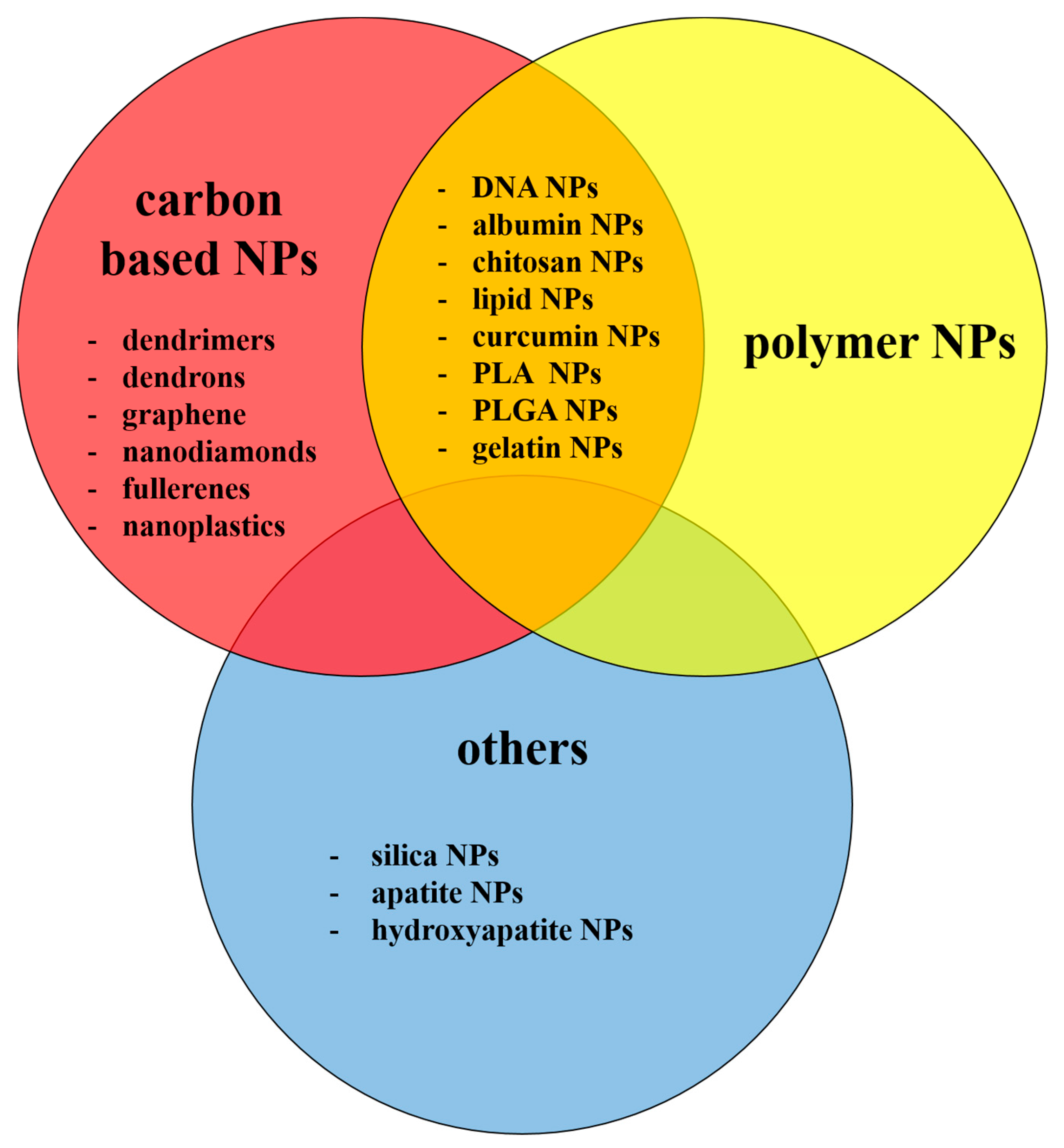 Materials 16 07264 g002