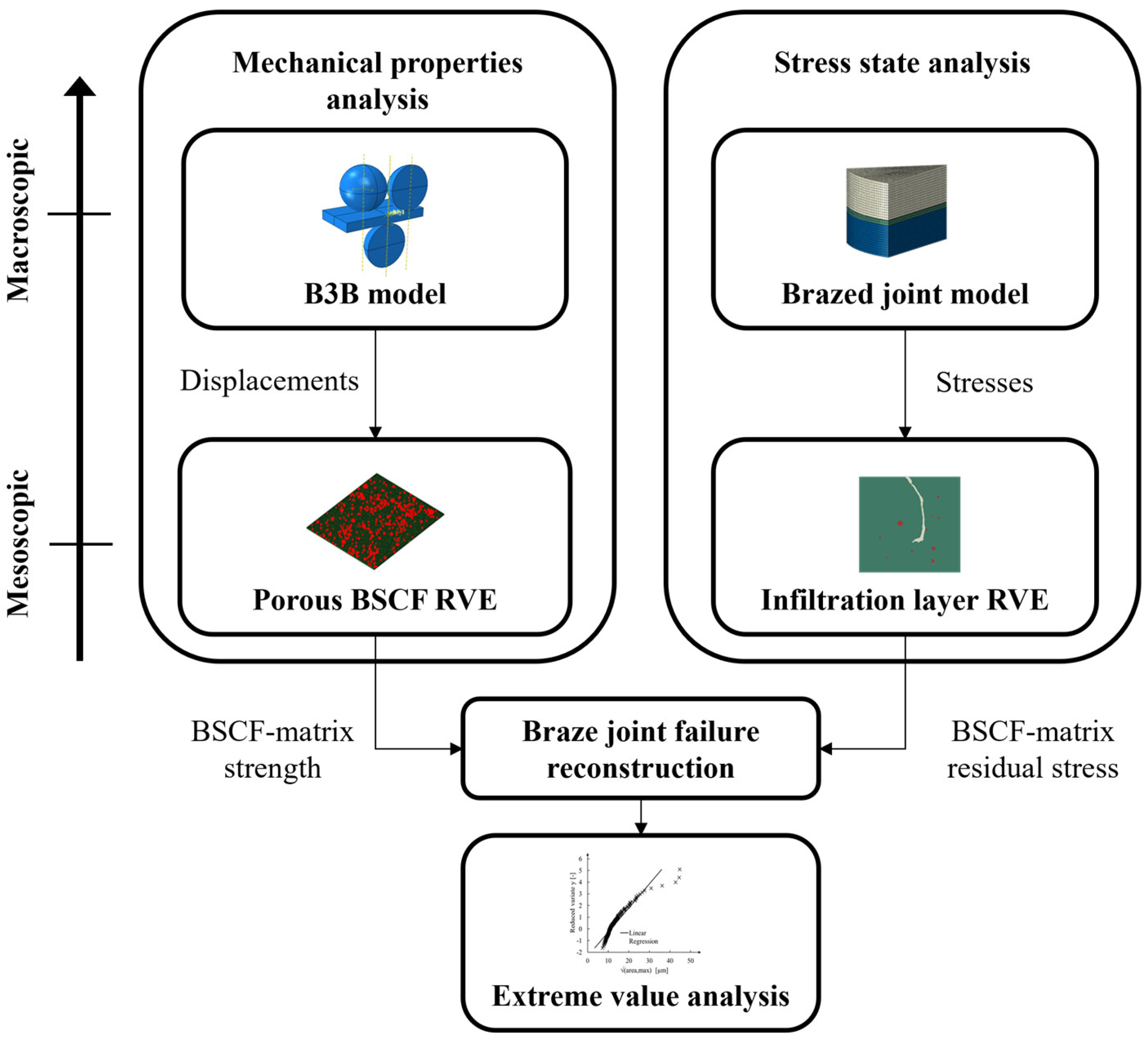 Materials 16 07265 g003