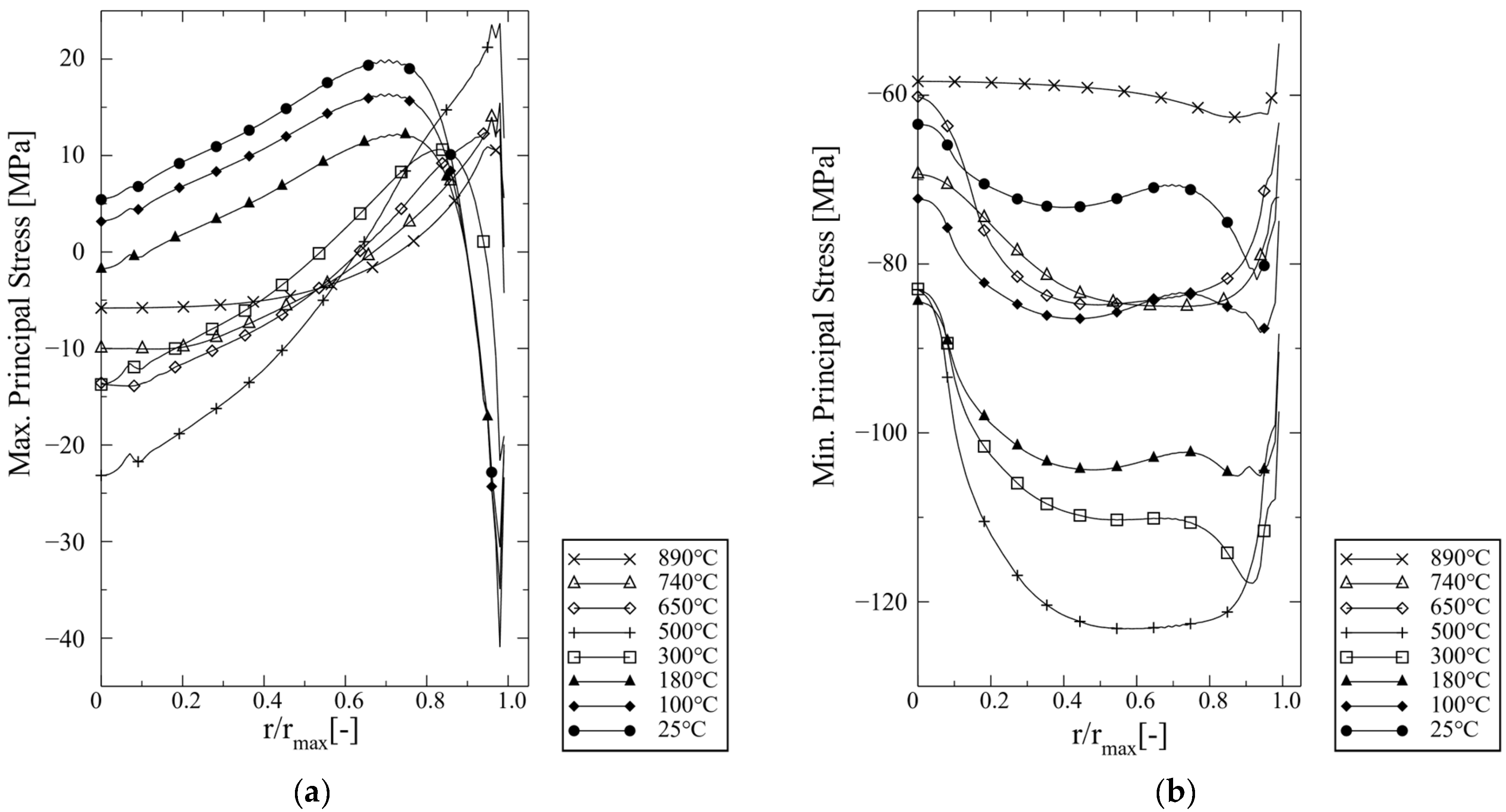 Materials 16 07265 g010