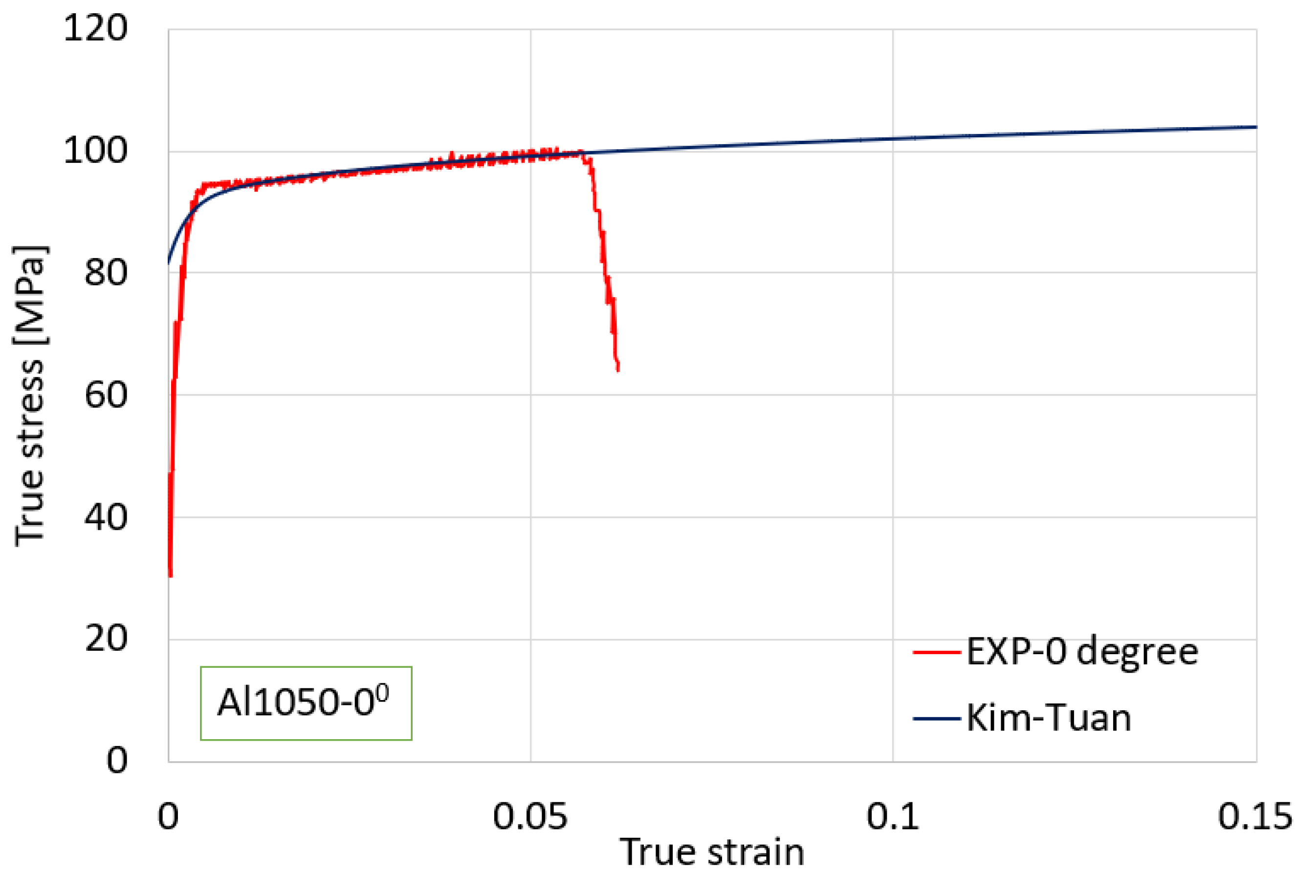 Materials 16 07266 g004