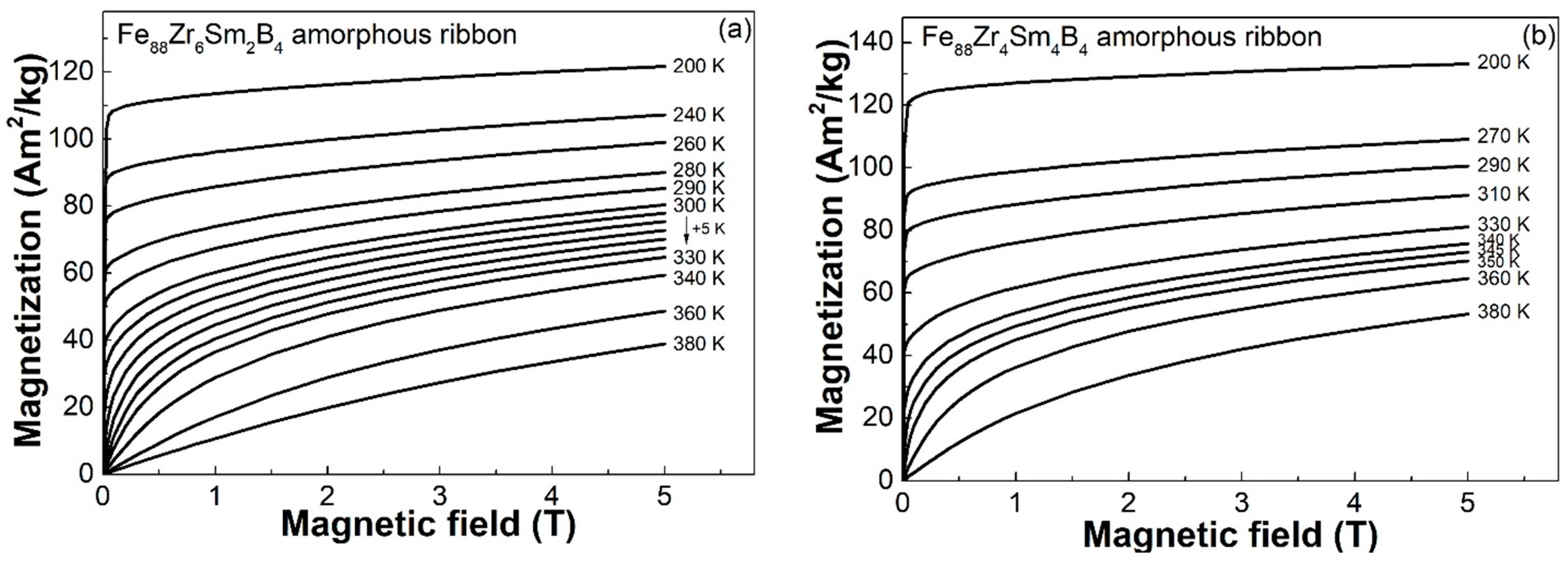 Materials 16 07274 g003