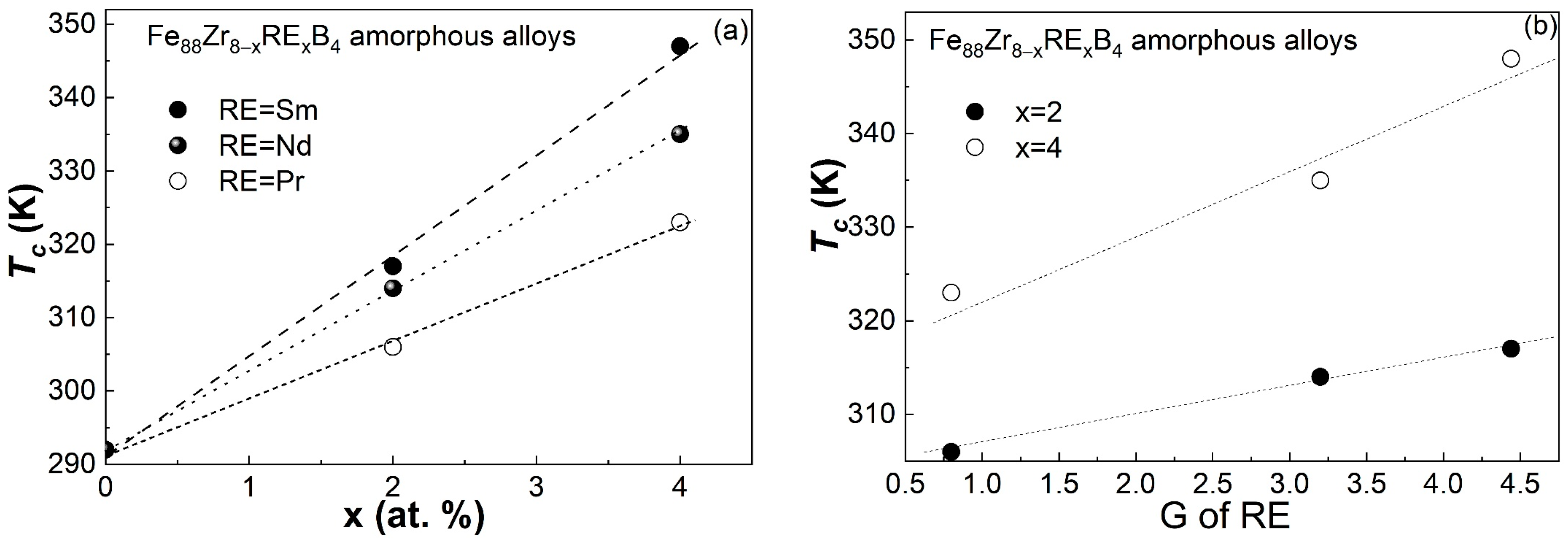 Materials 16 07274 g006
