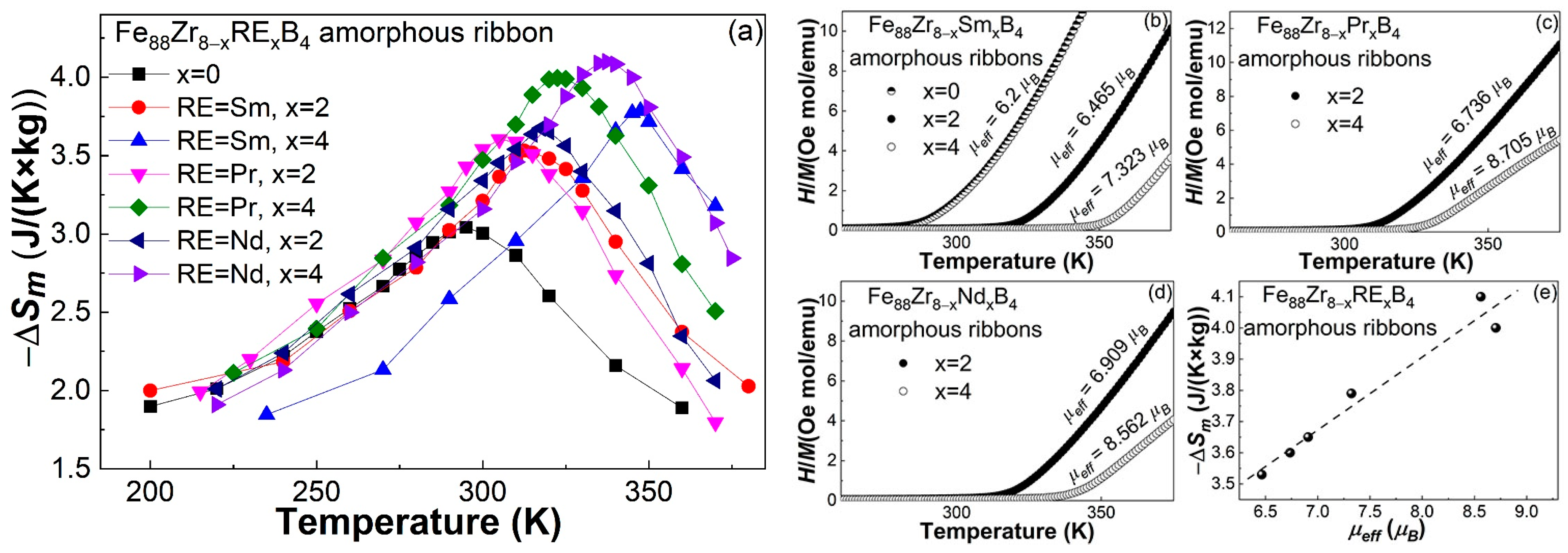 Materials 16 07274 g007