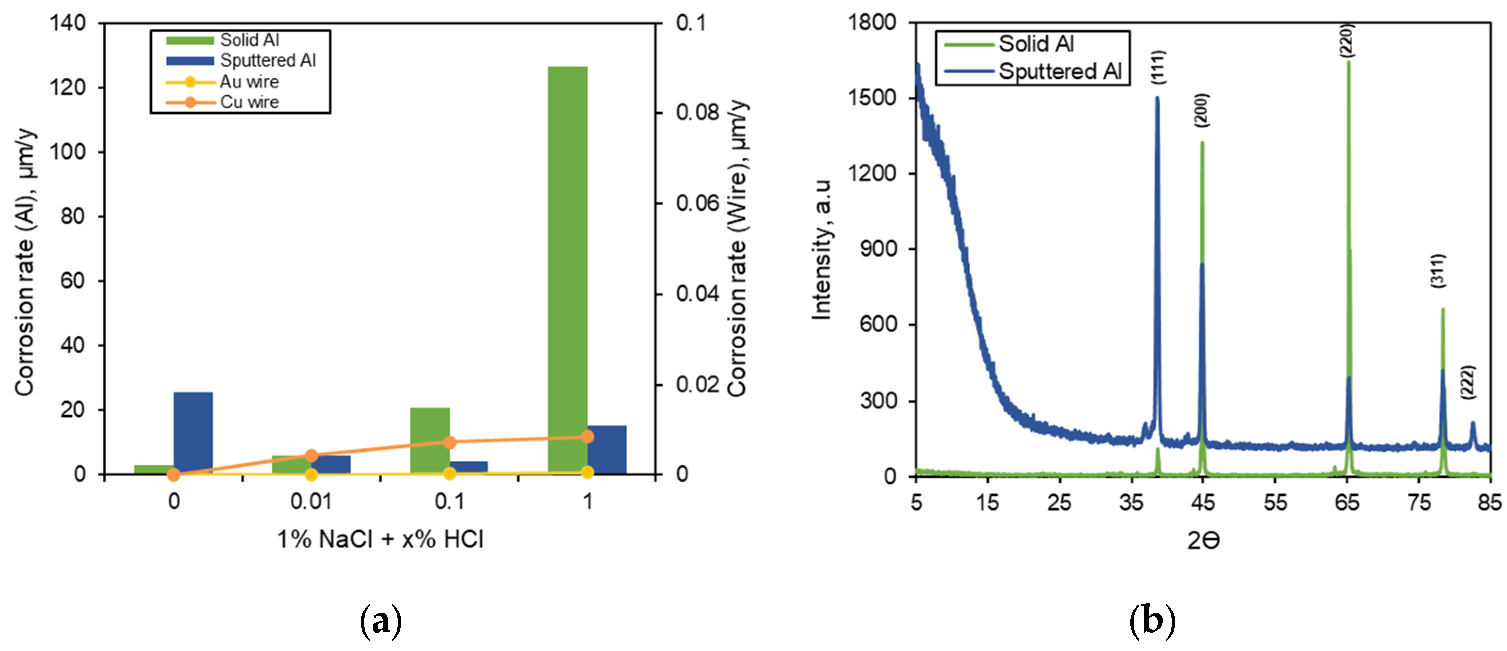 Materials 16 07275 g003