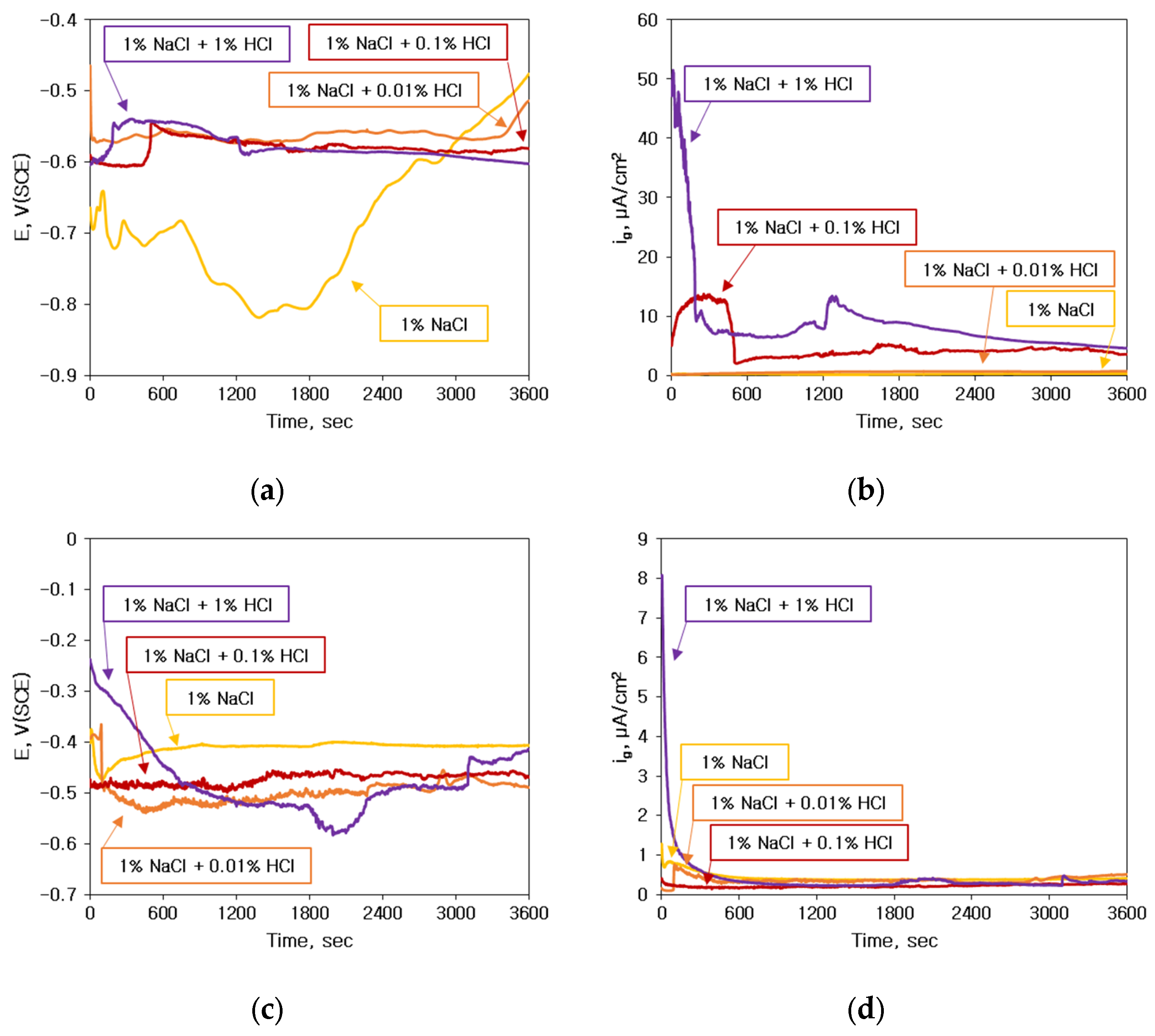 Materials 16 07275 g005