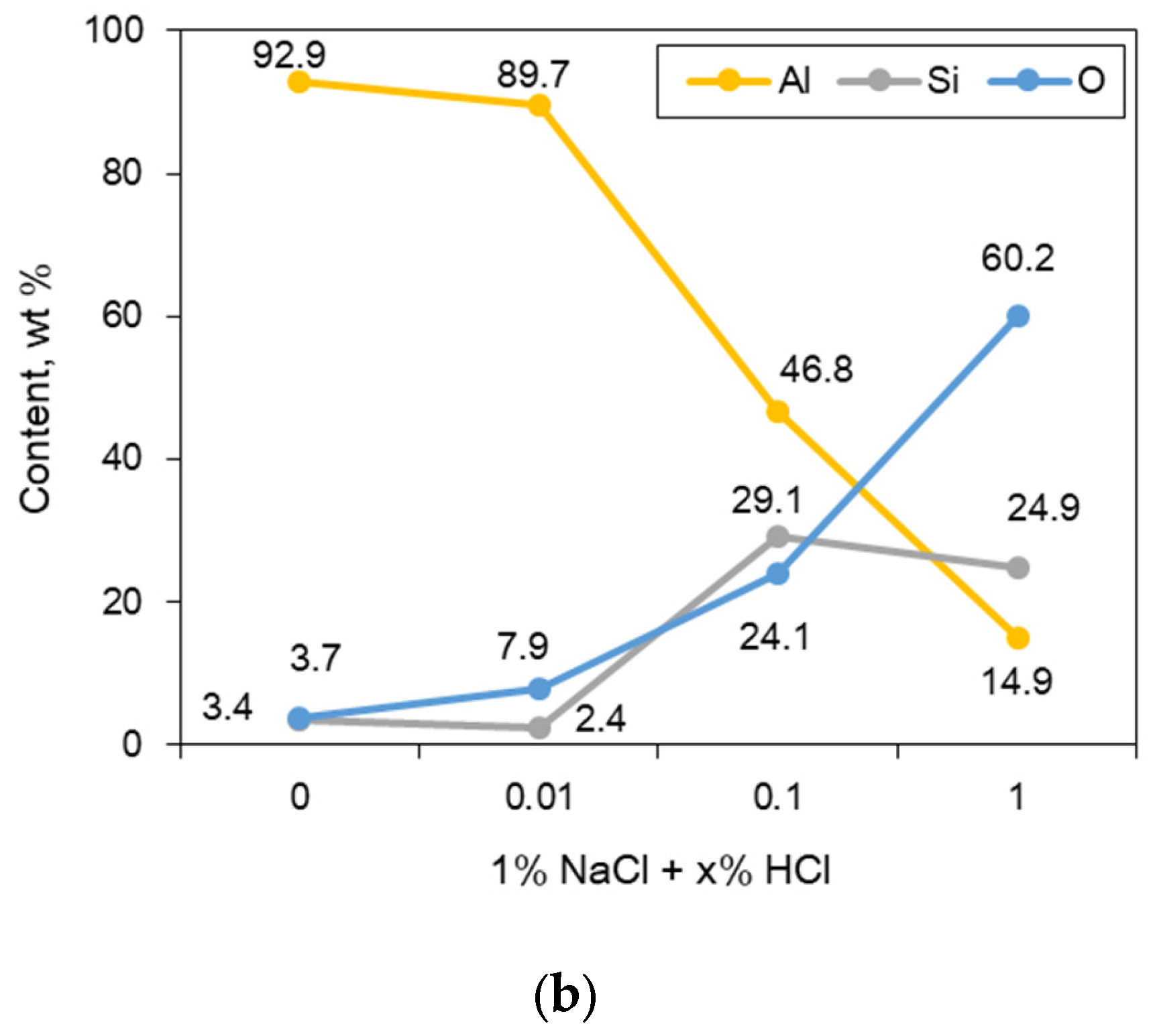 Materials 16 07275 g007b
