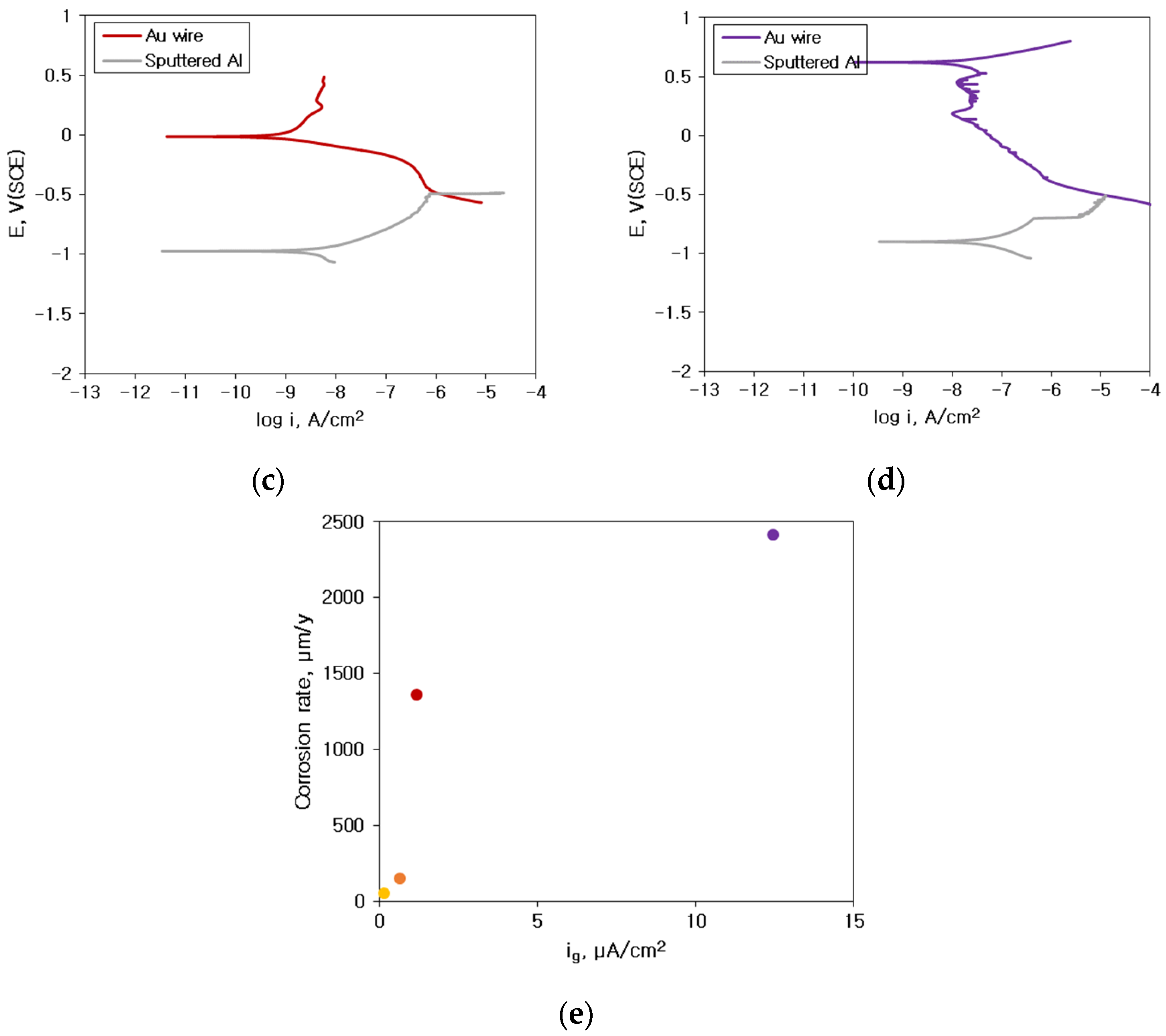 Materials 16 07275 g010b