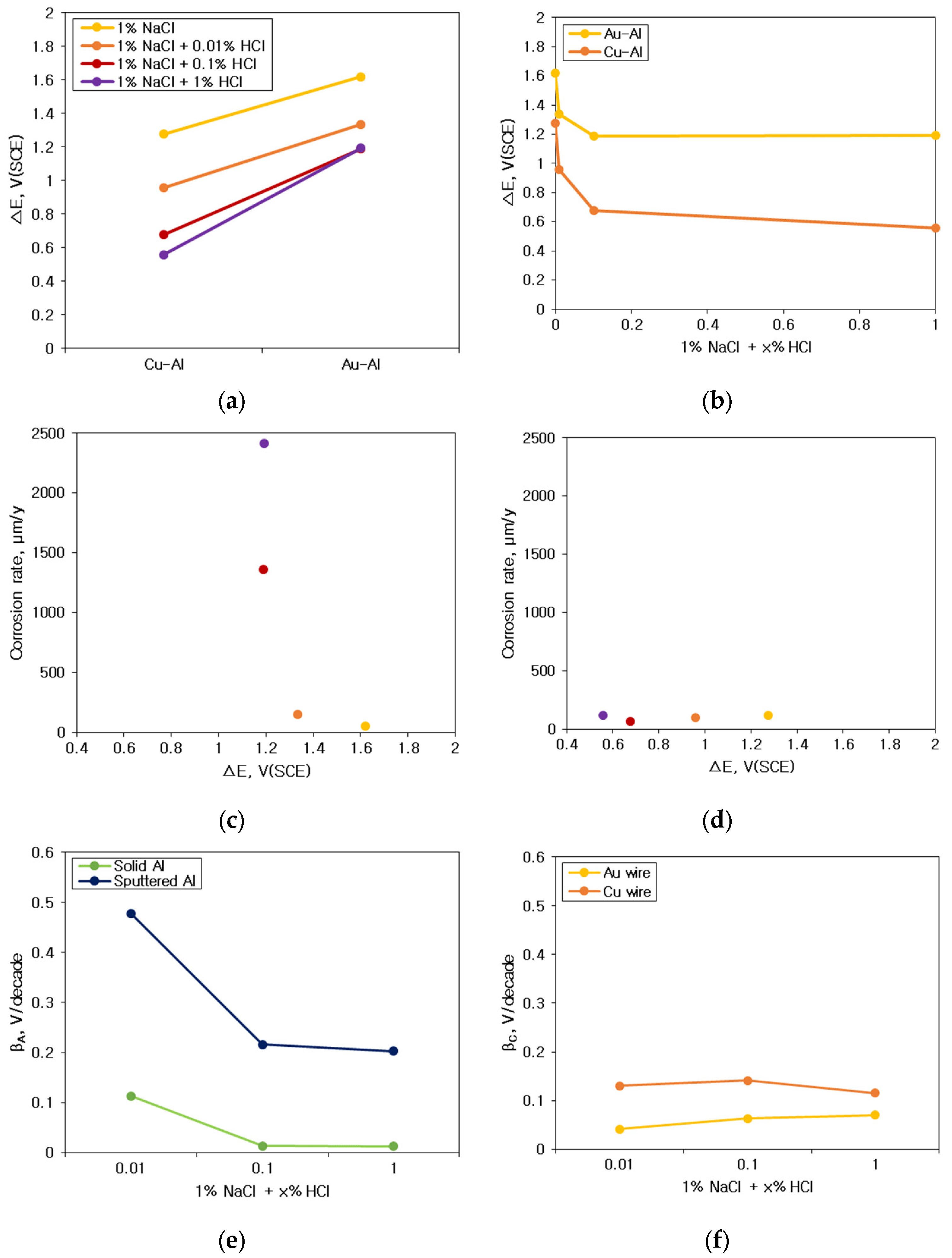 Materials 16 07275 g012
