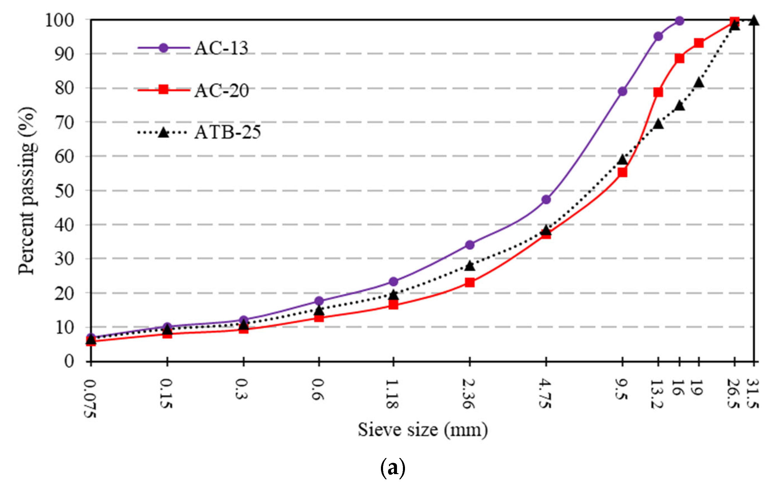 Materials 16 07277 g002a