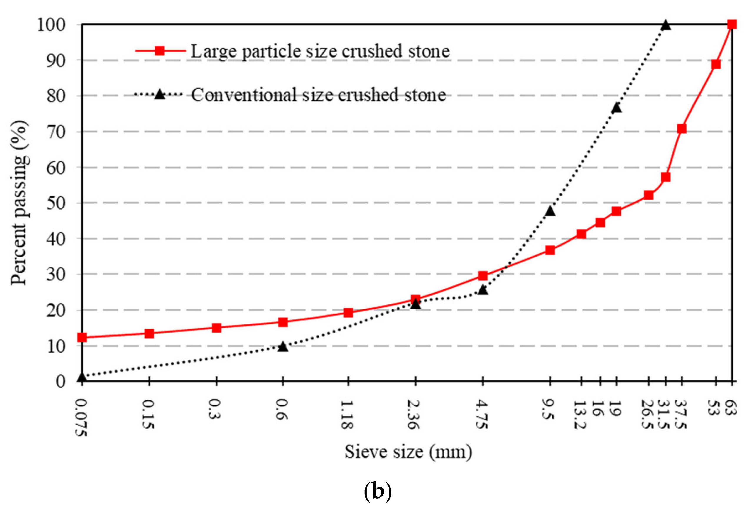 Materials 16 07277 g002b