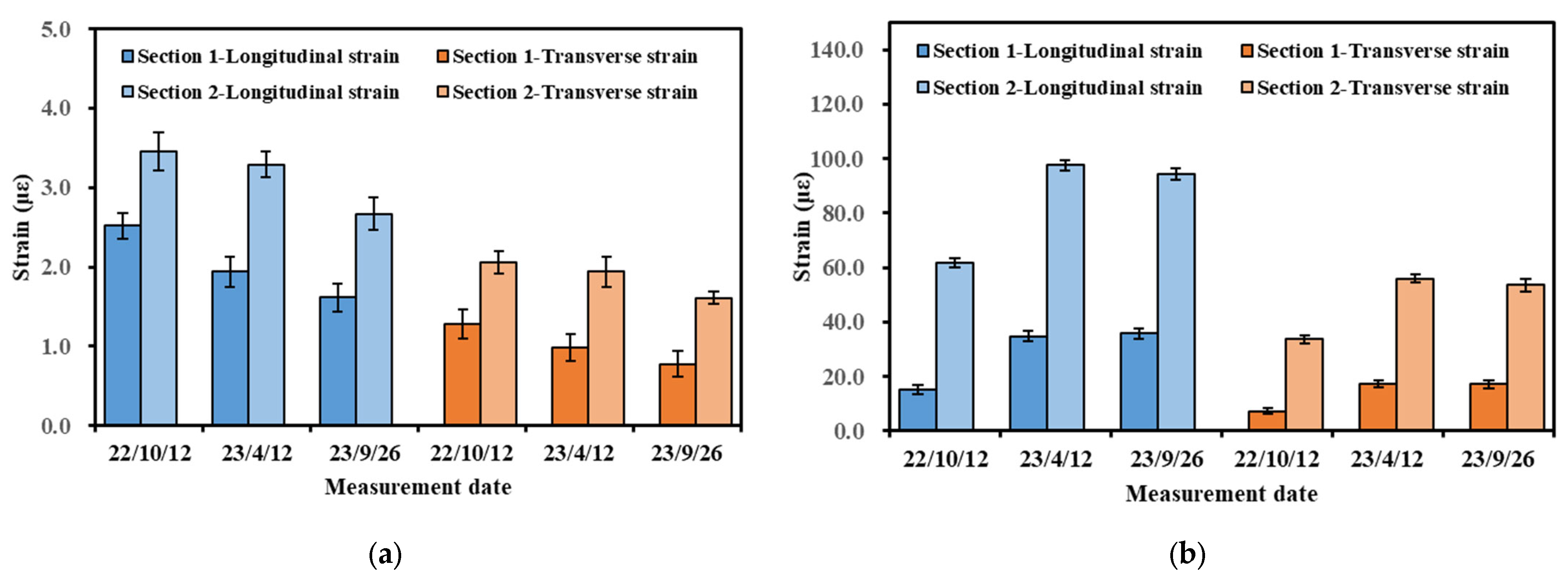 Materials 16 07277 g010a