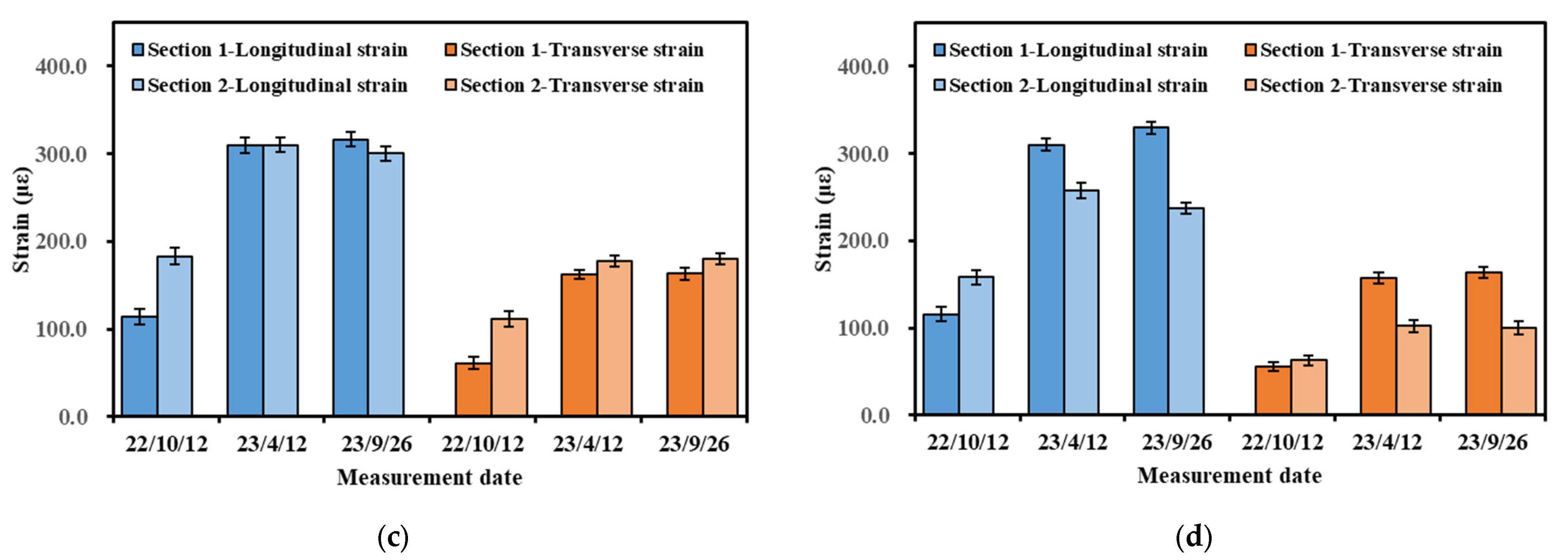 Materials 16 07277 g010b