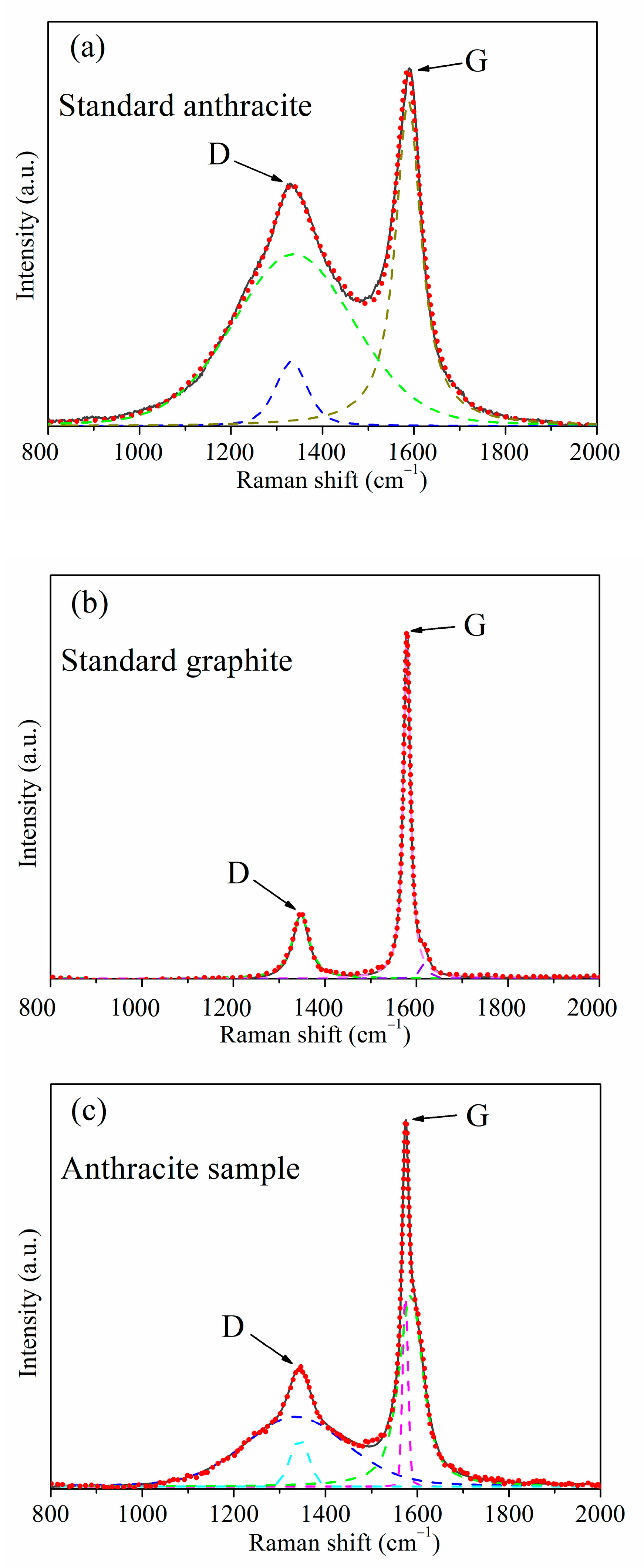 A review of fibrous graphite materials: graphite whiskers