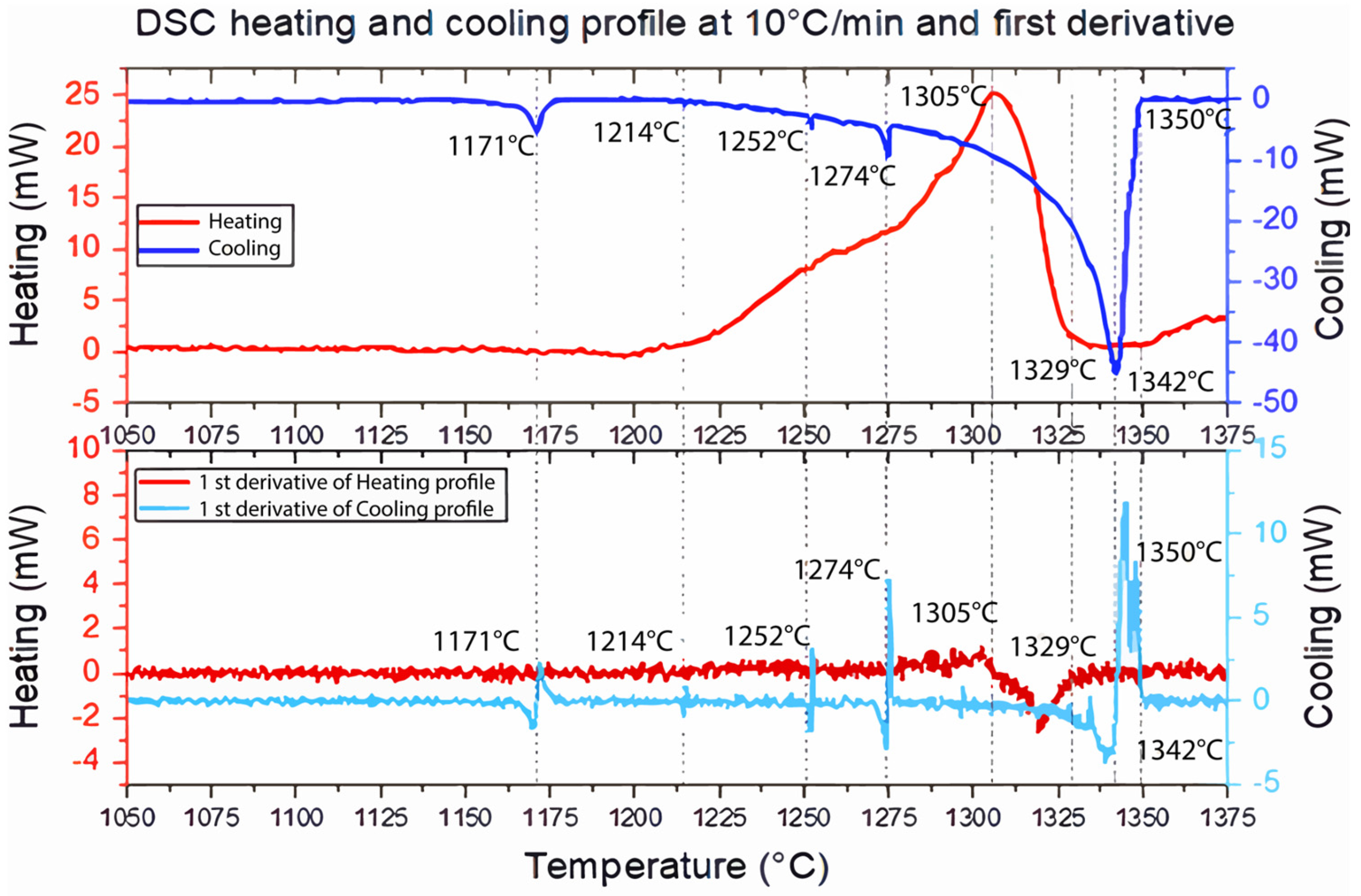 Materials 16 07280 g004