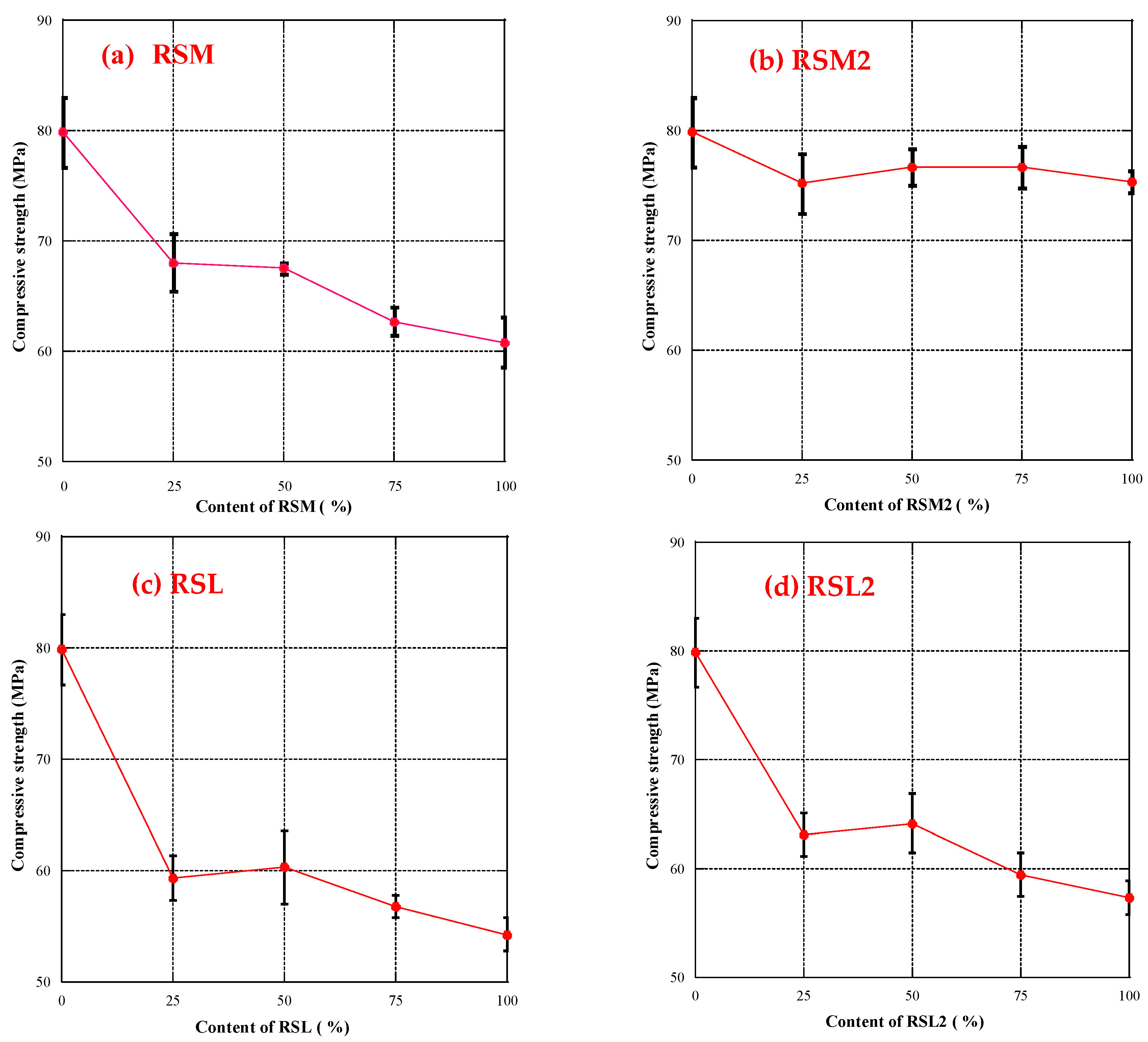 Materials 16 07289 g007