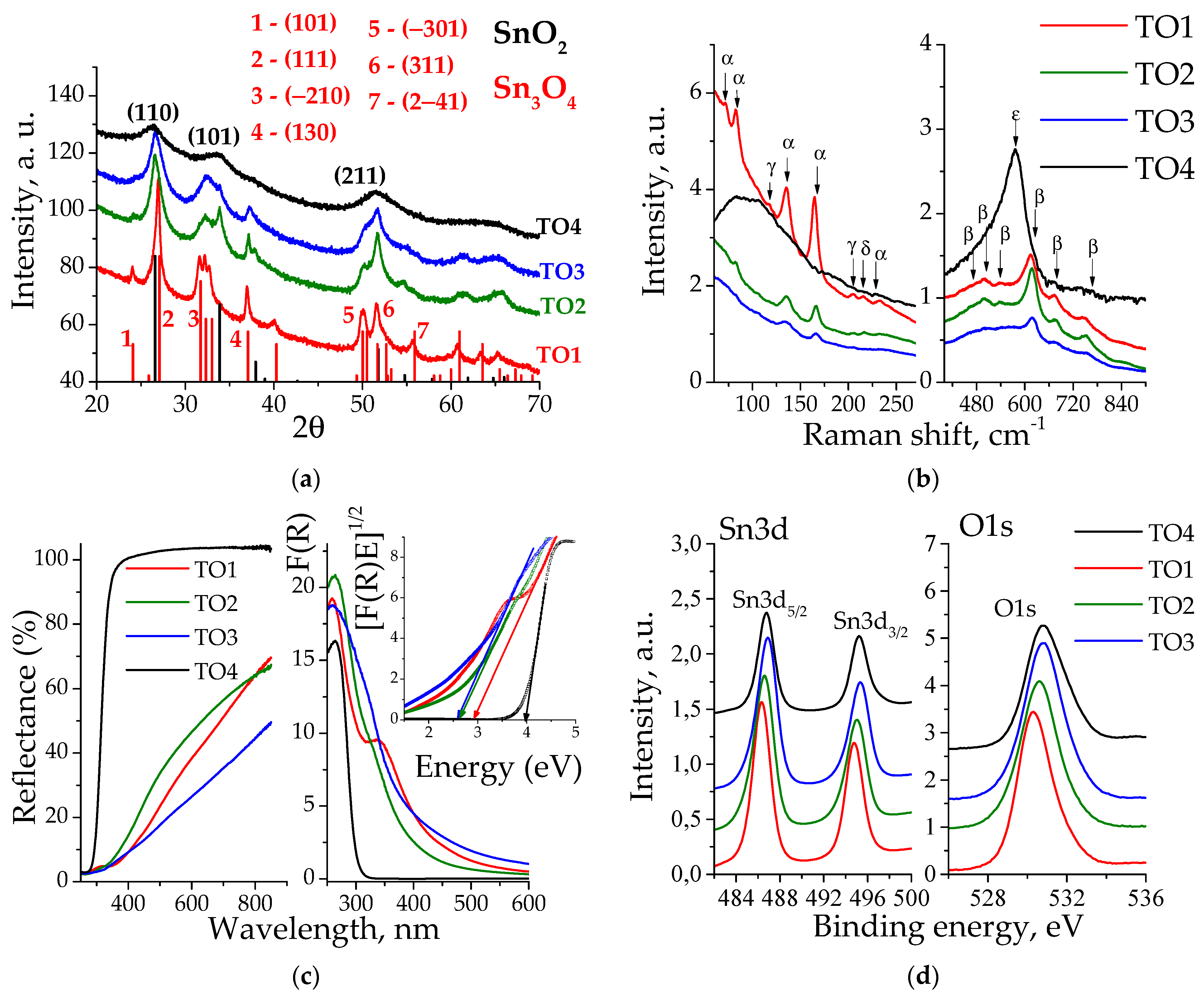 Materials 16 07300 g001