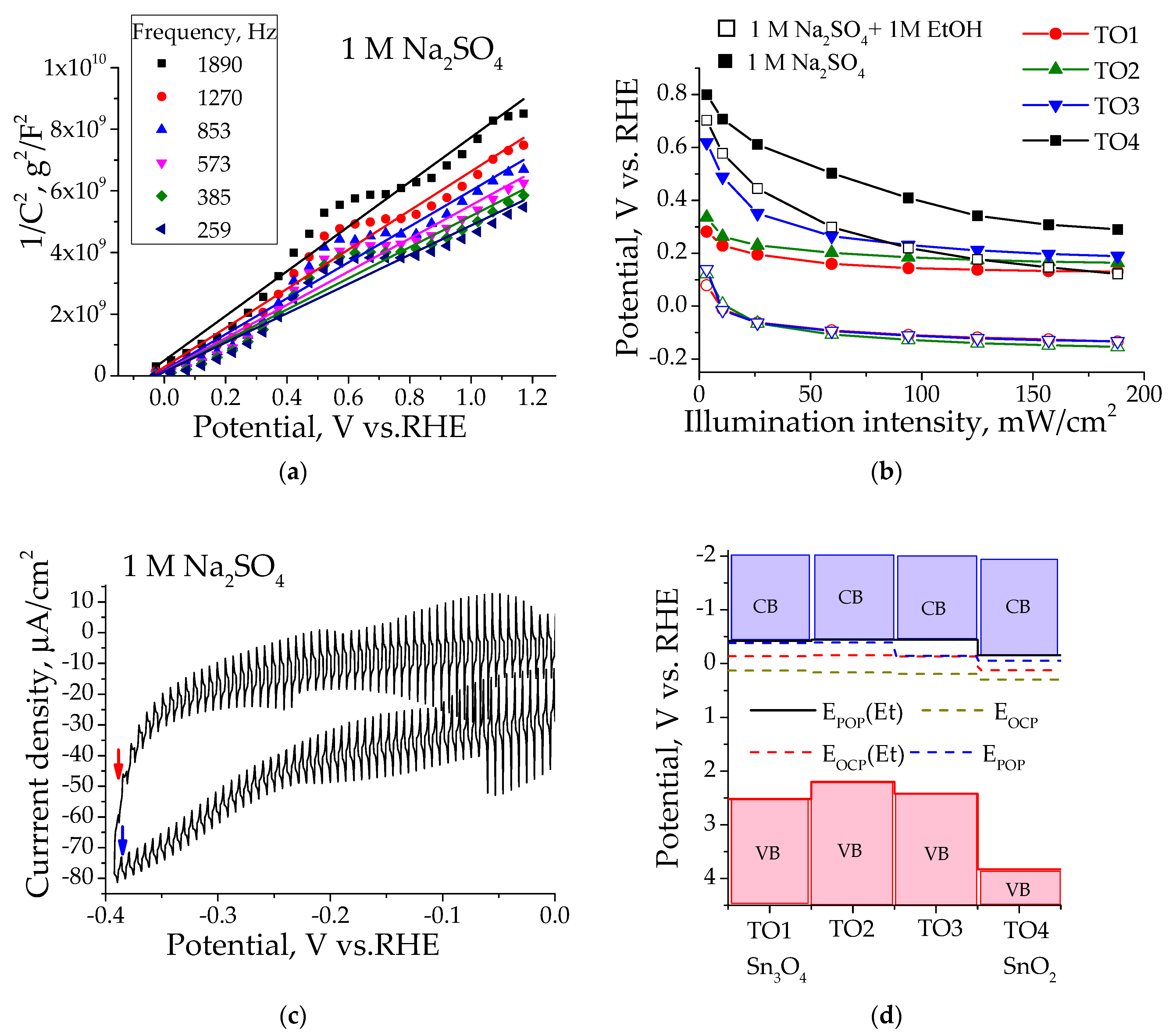 Materials 16 07300 g003