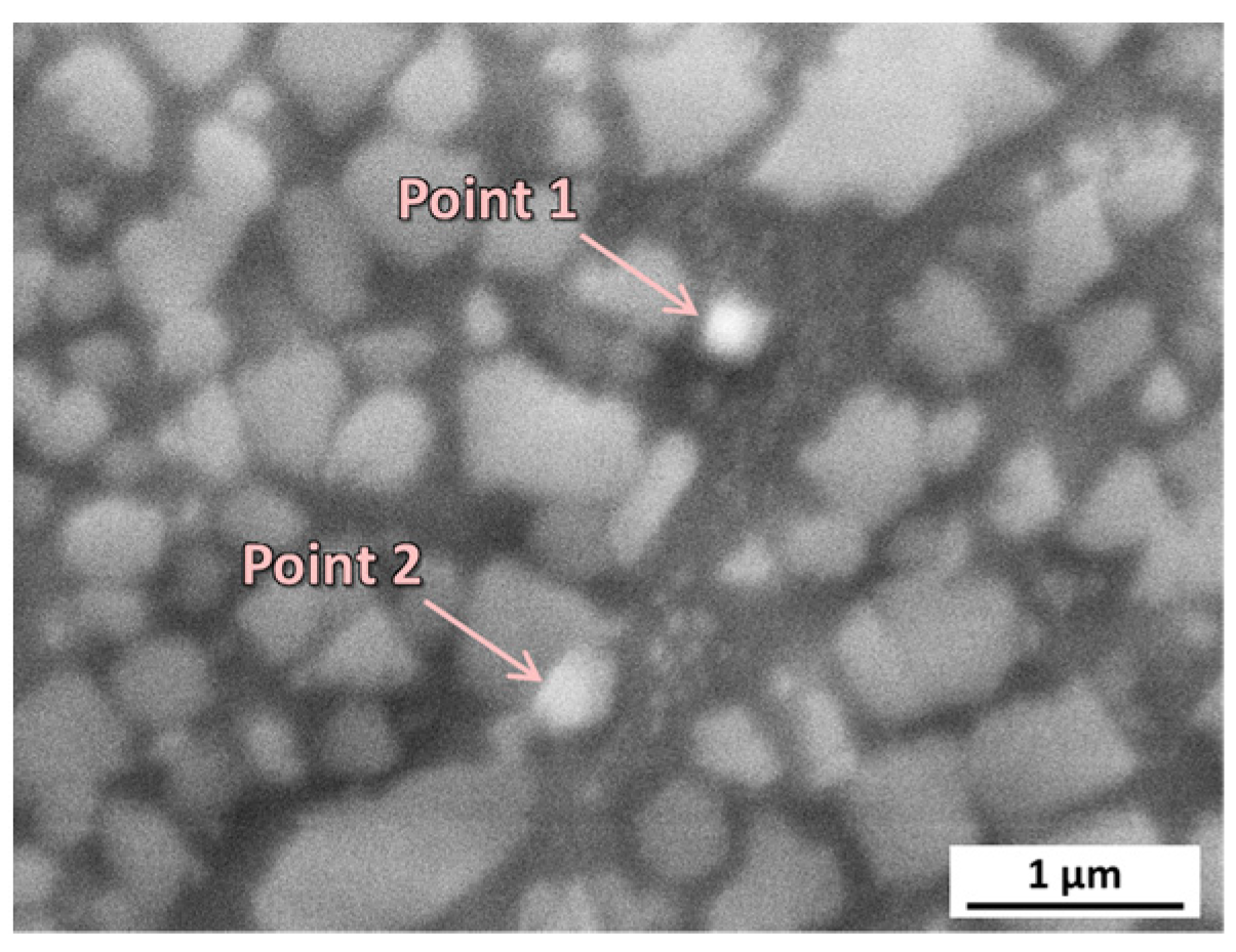 Materials 16 07316 g003