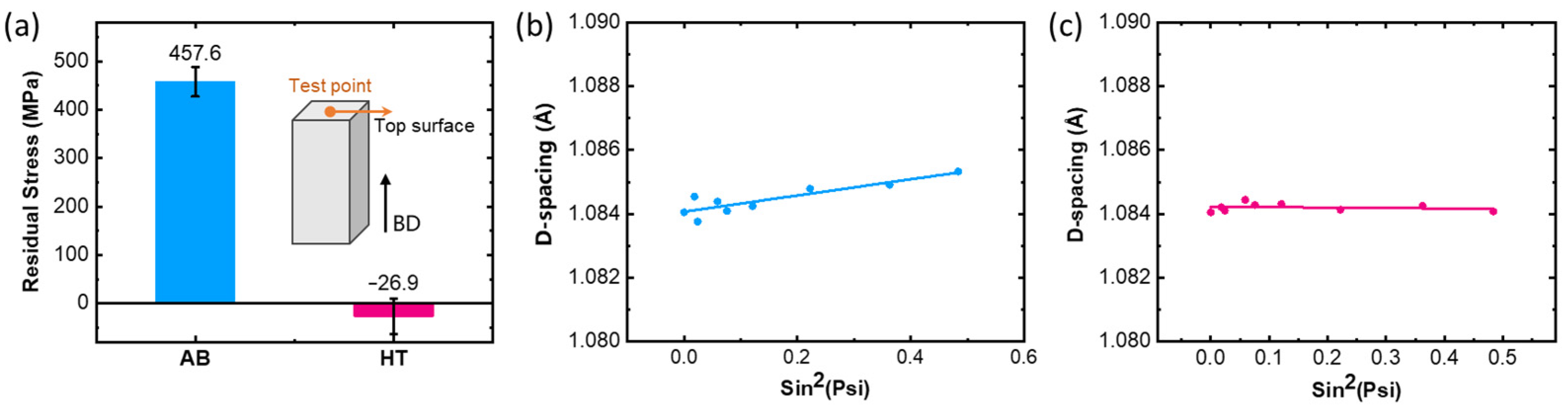 Materials 16 07316 g008