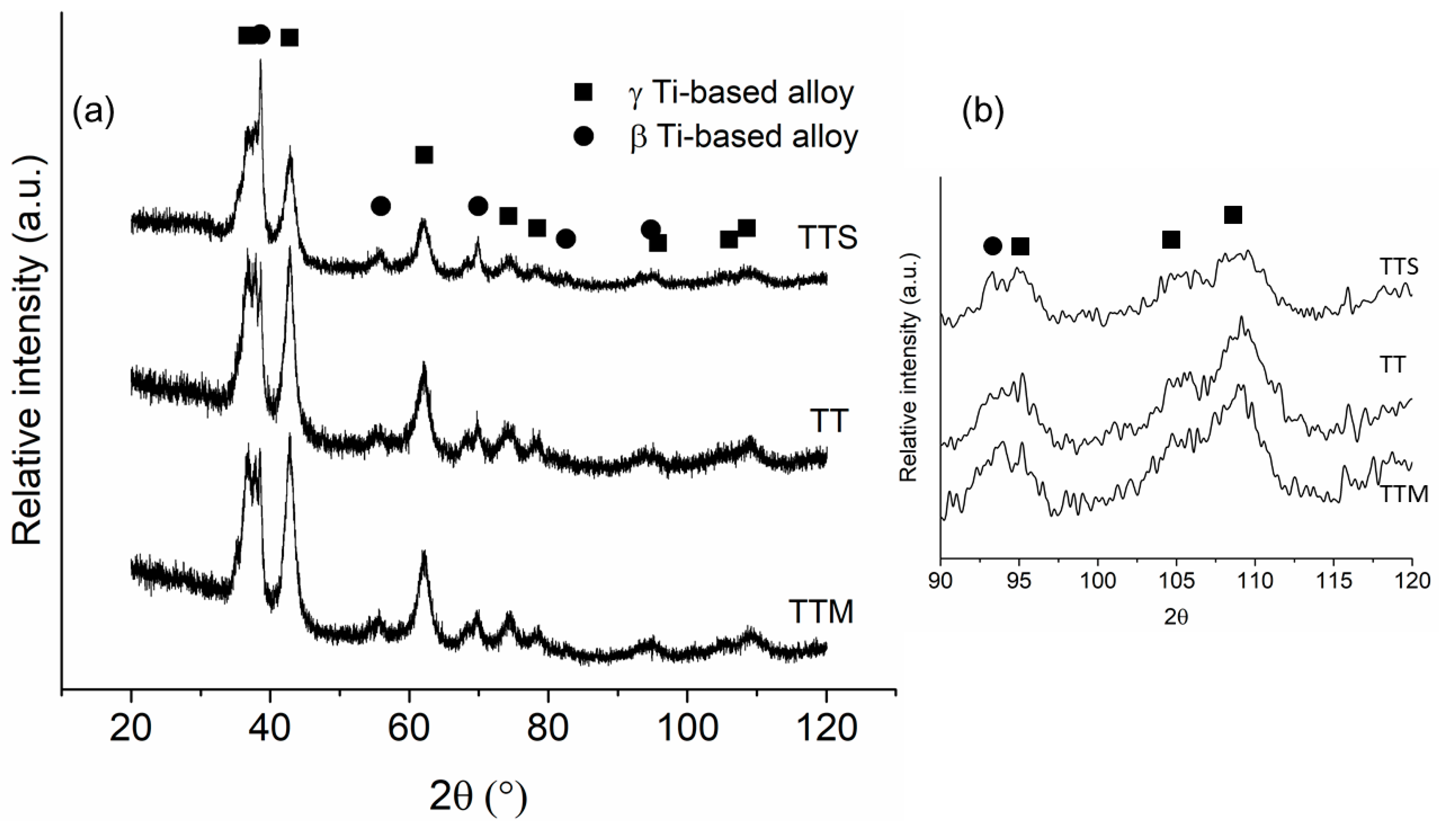 Materials 16 07320 g006