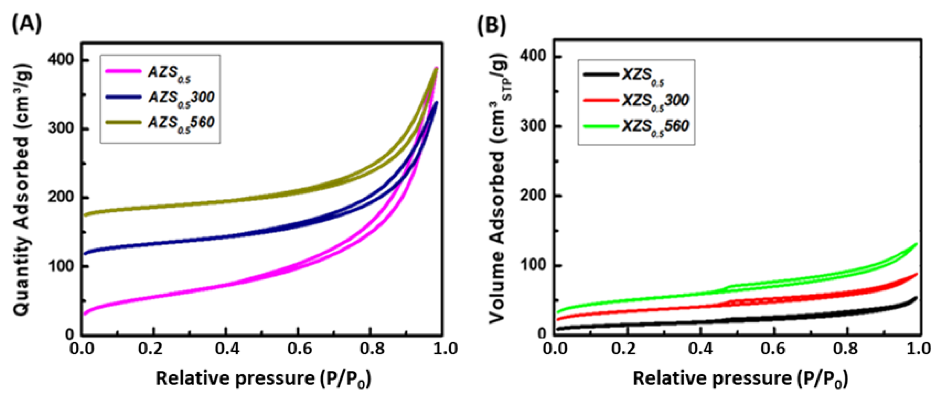 Materials 16 07328 g001