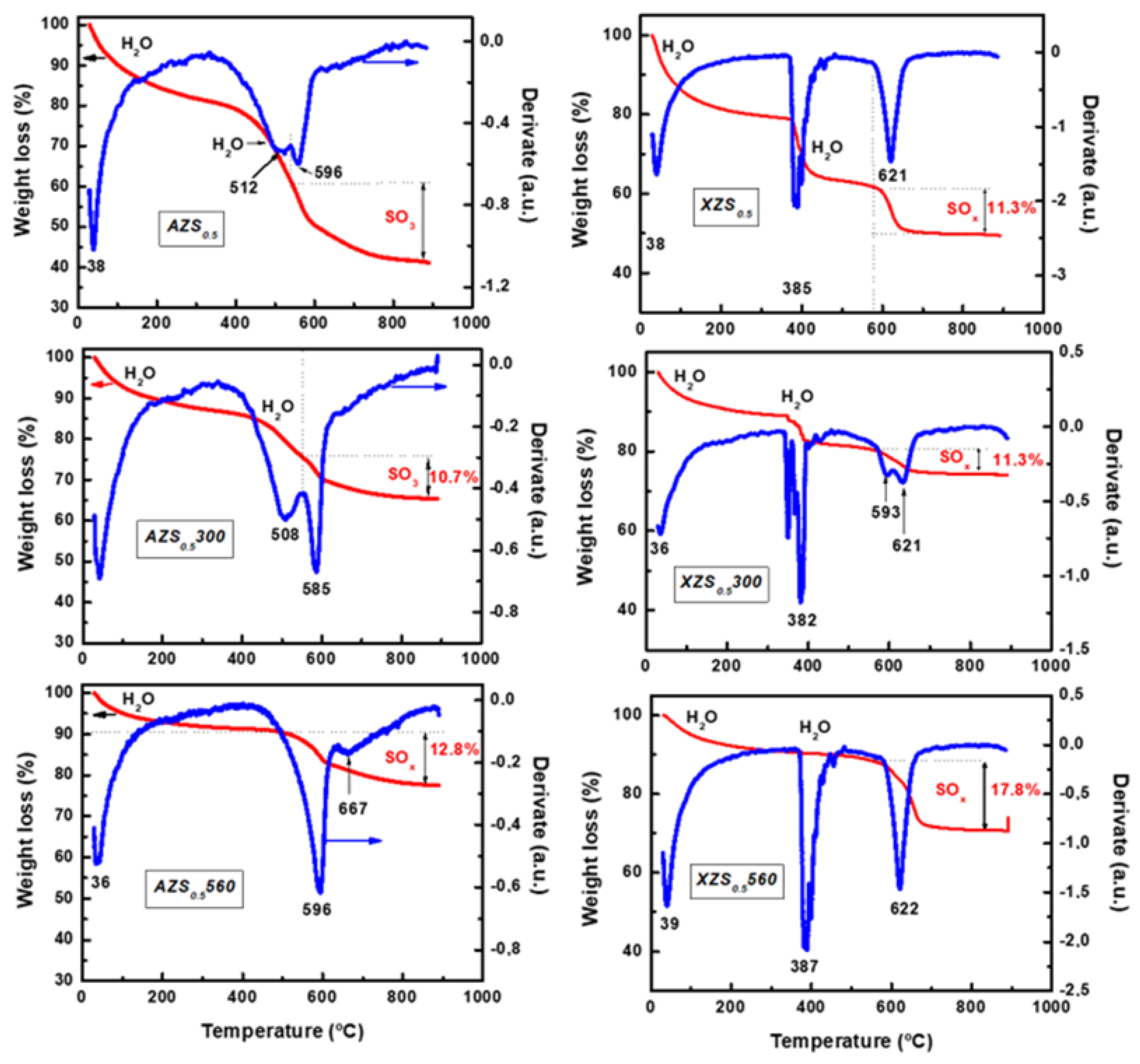 Materials 16 07328 g003