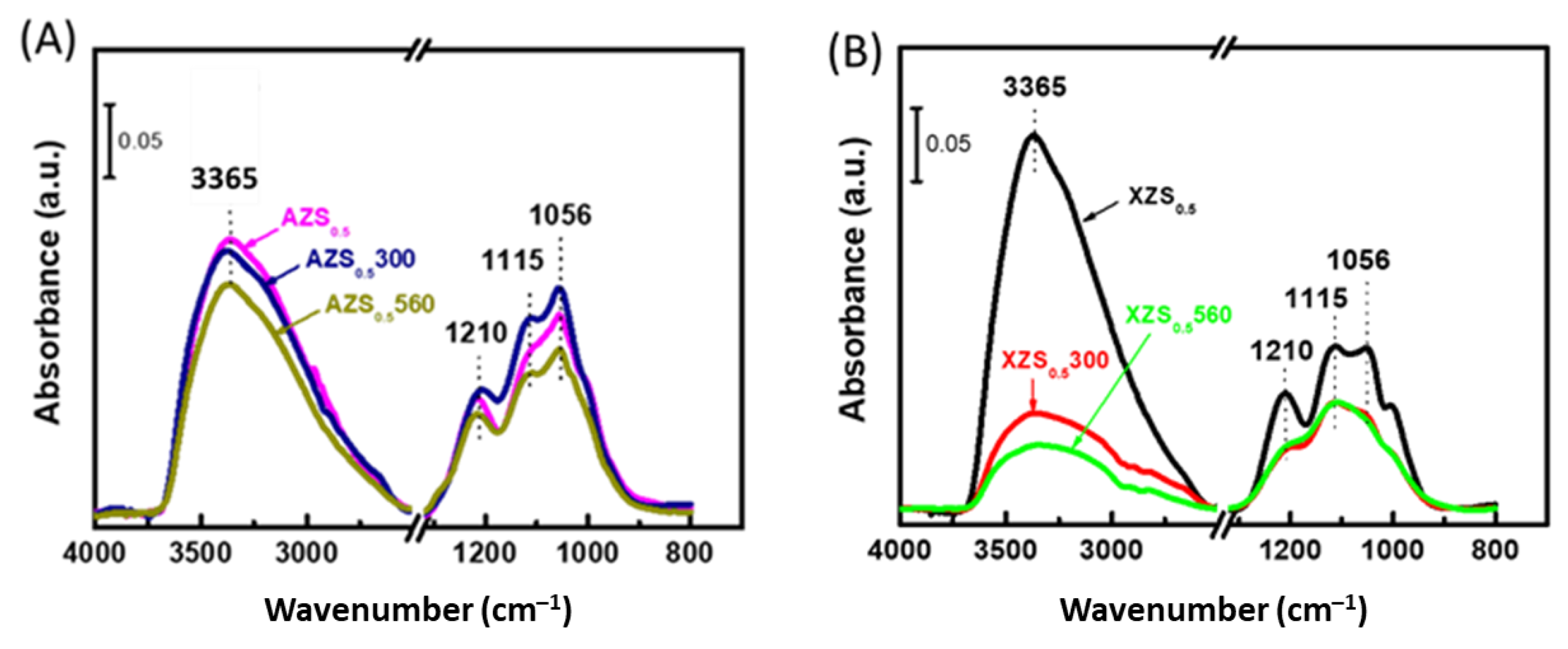 Materials 16 07328 g005