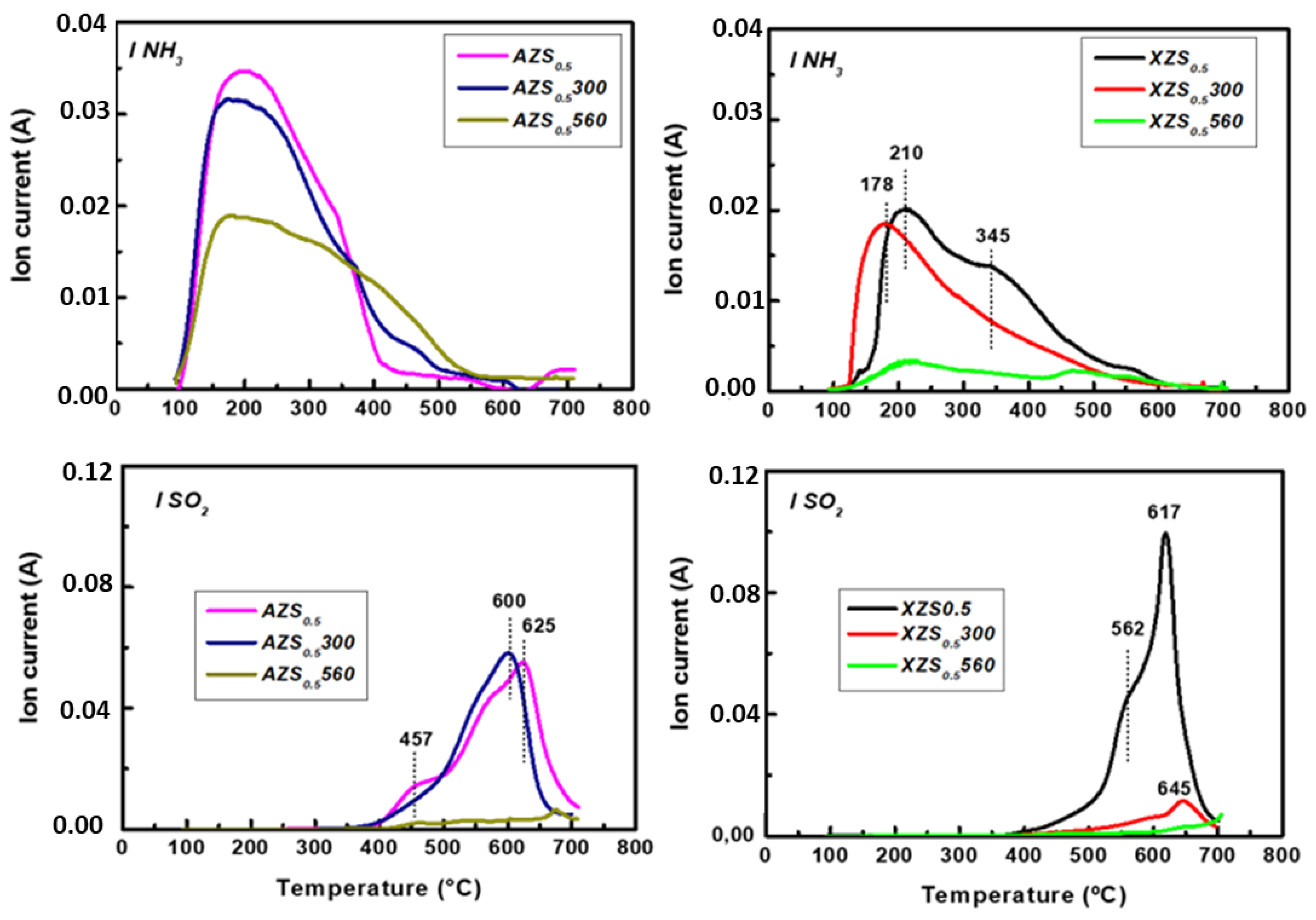 Materials 16 07328 g006