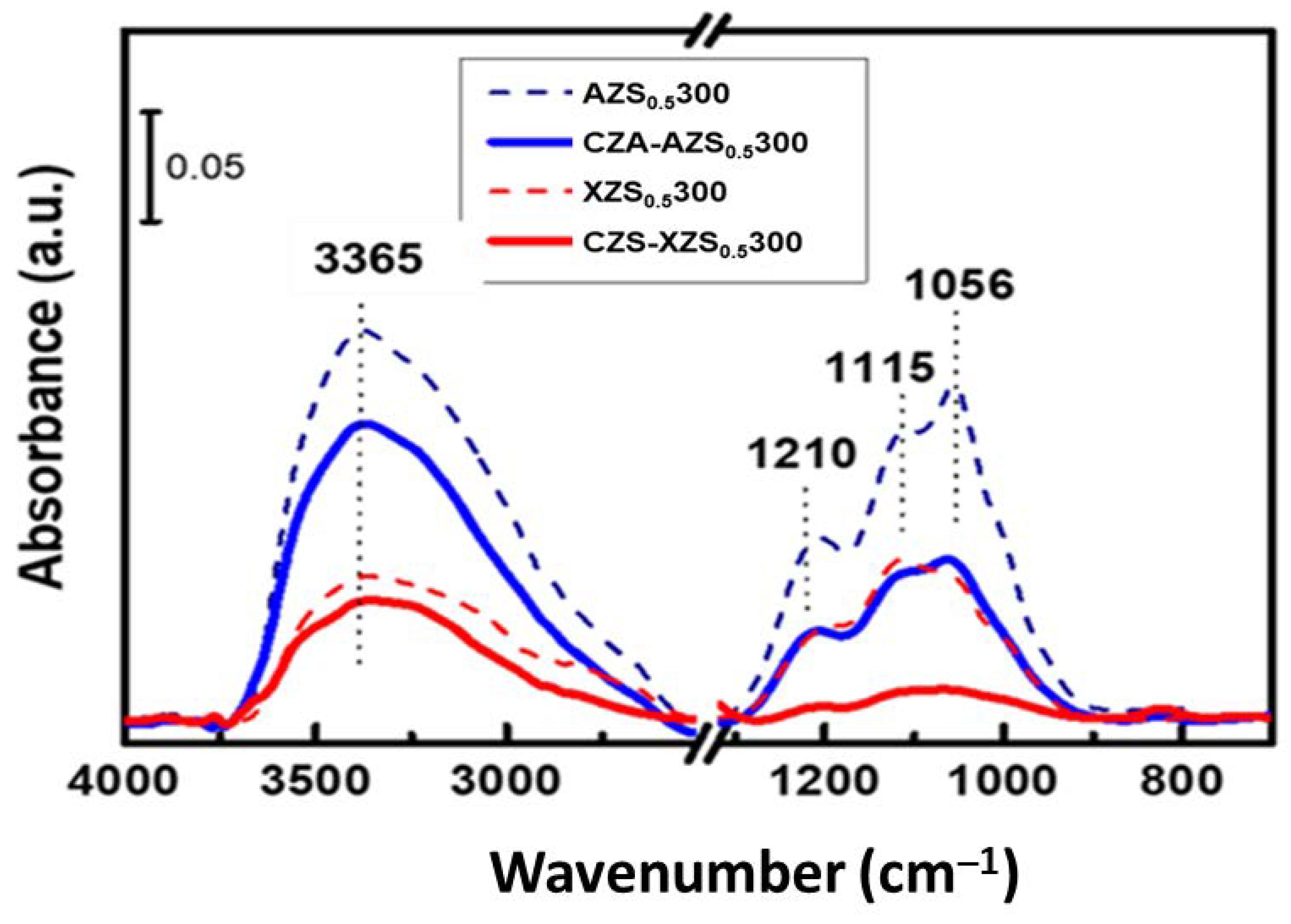 Materials 16 07328 g008