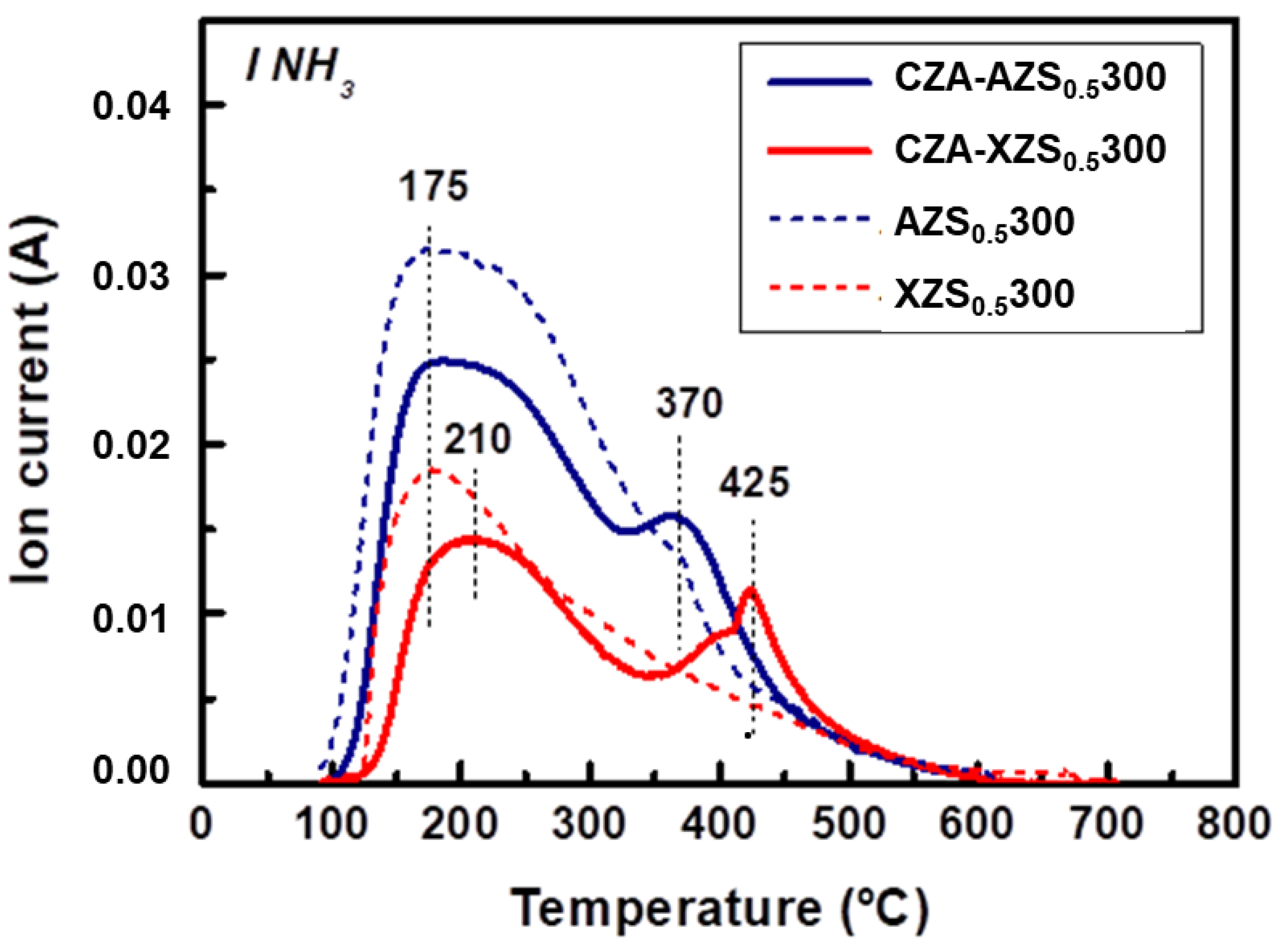 Materials 16 07328 g009