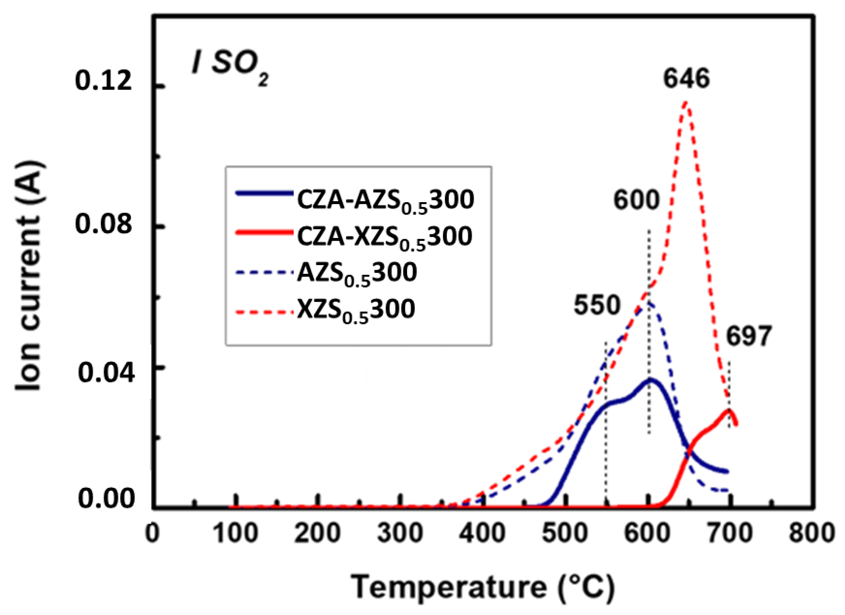 Materials 16 07328 g010