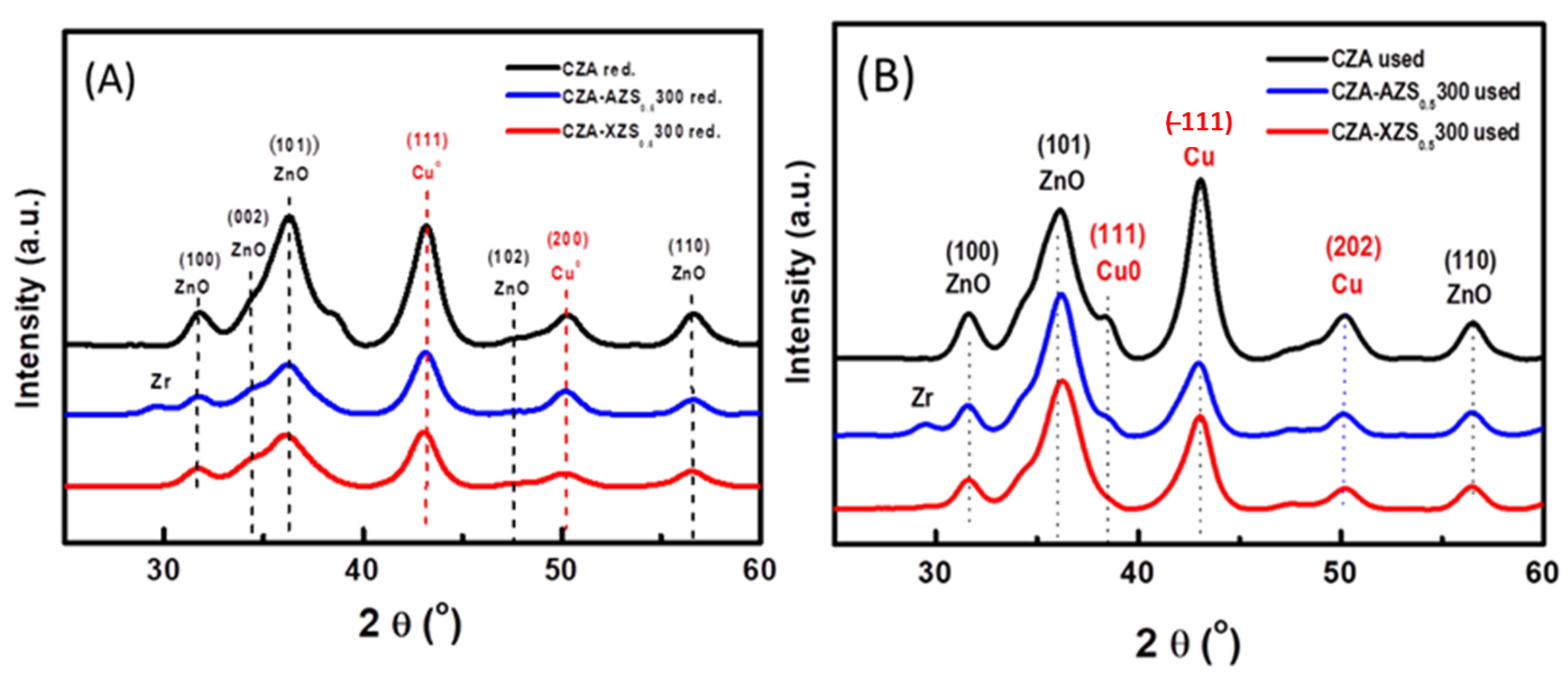 Materials 16 07328 g012
