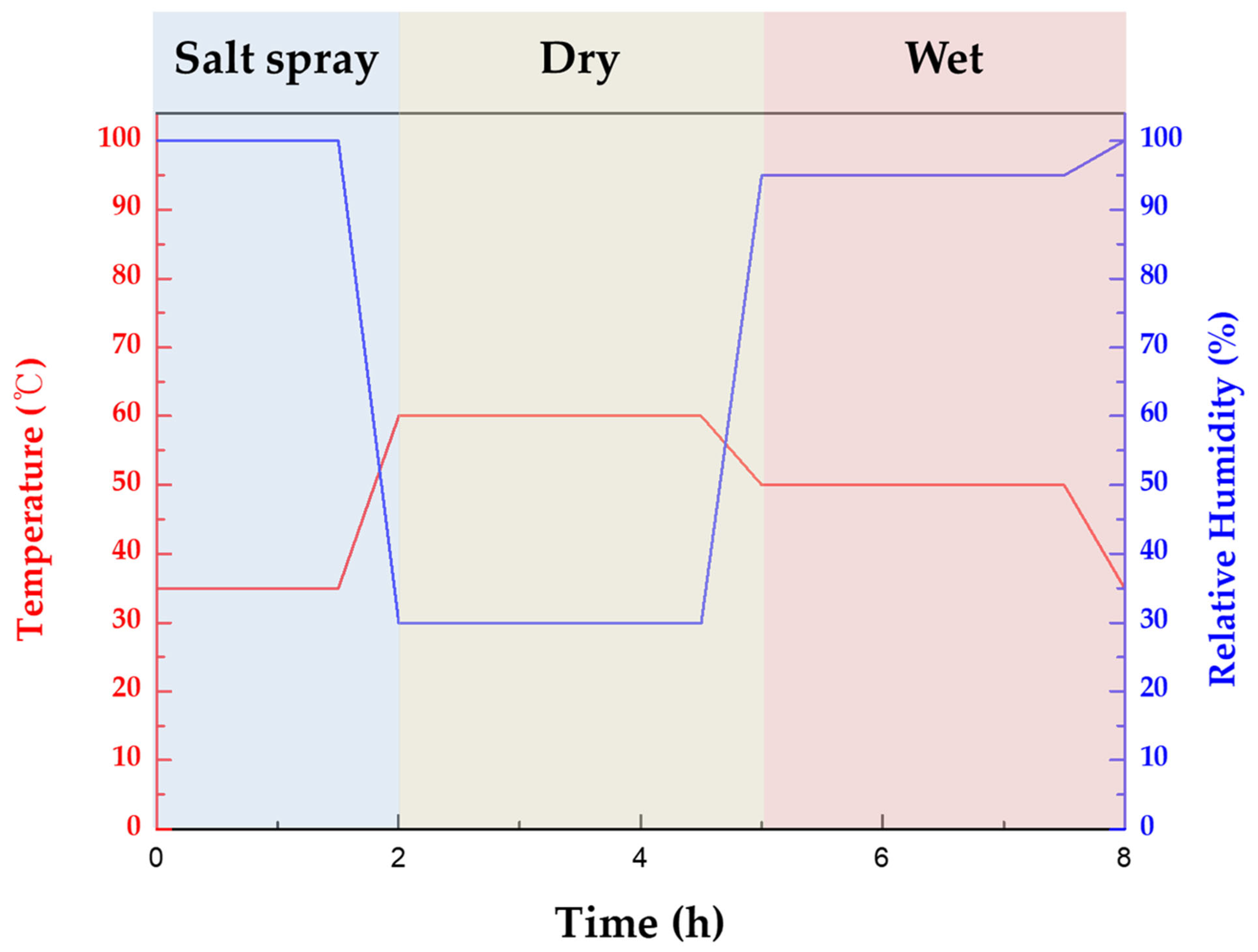 Materials 16 07329 g001